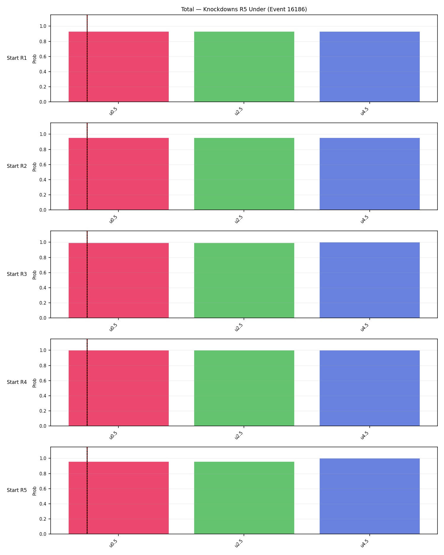 Stats/Round/Total Unders/Knockdowns/Round 05/16186 Round 05 Under Snapshots — Dev