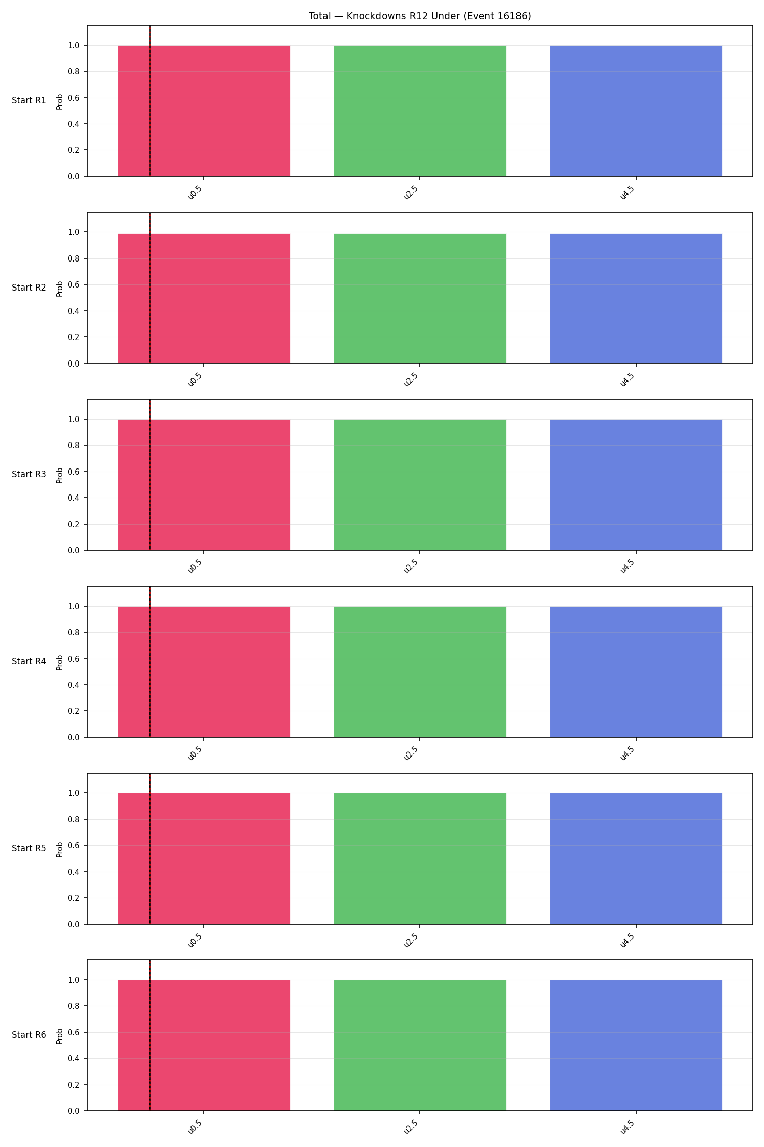 Stats/Round/Total Unders/Knockdowns/Round 12/16186 Round 12 Under Snapshots — Dev