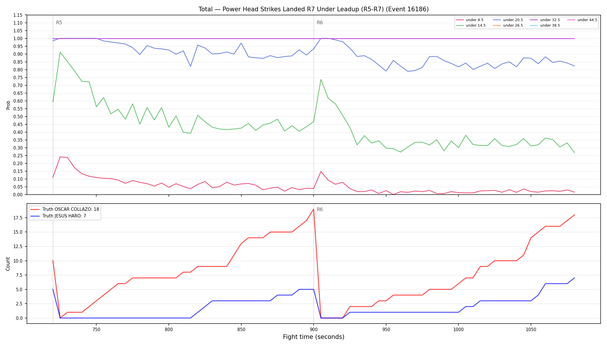 Stats/Round/Total Unders/Power Head Strikes Landed/Round 07/16186 Round 07 Under Leadup — Dev