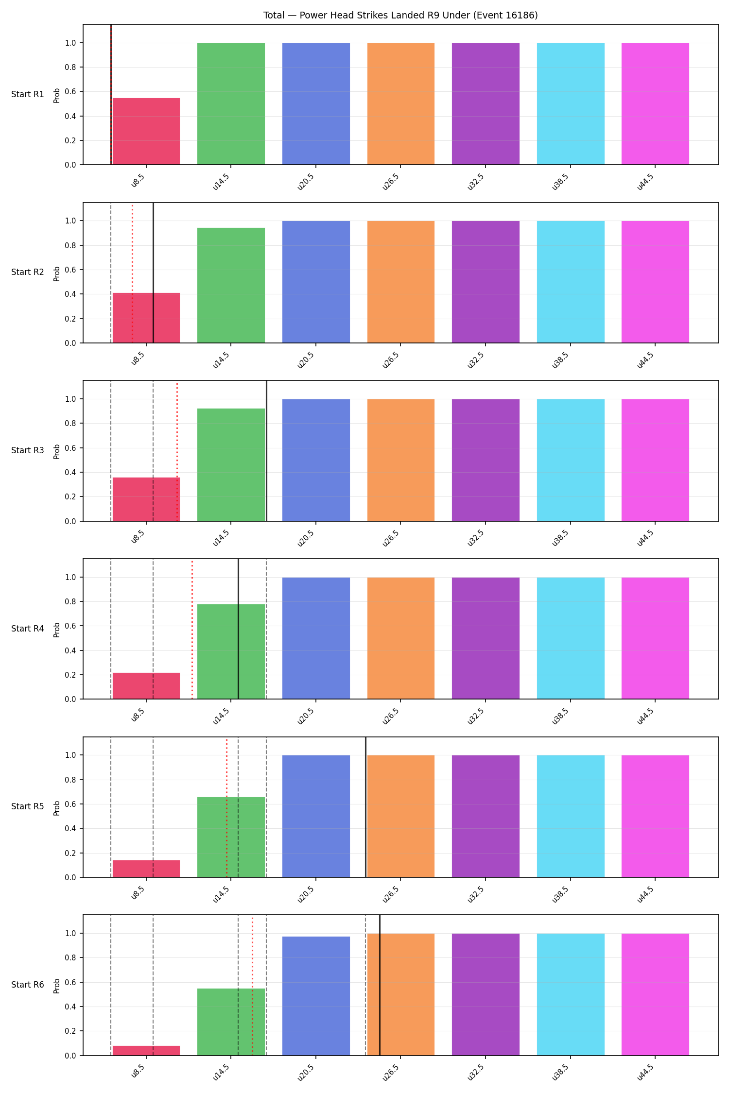 Stats/Round/Total Unders/Power Head Strikes Landed/Round 09/16186 Round 09 Under Snapshots — Dev