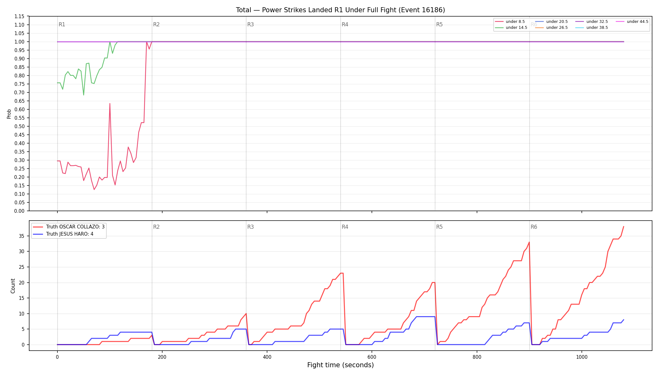 Stats/Round/Total Unders/Power Strikes Landed/Round 01/16186 Round 01 Under Fight — Dev