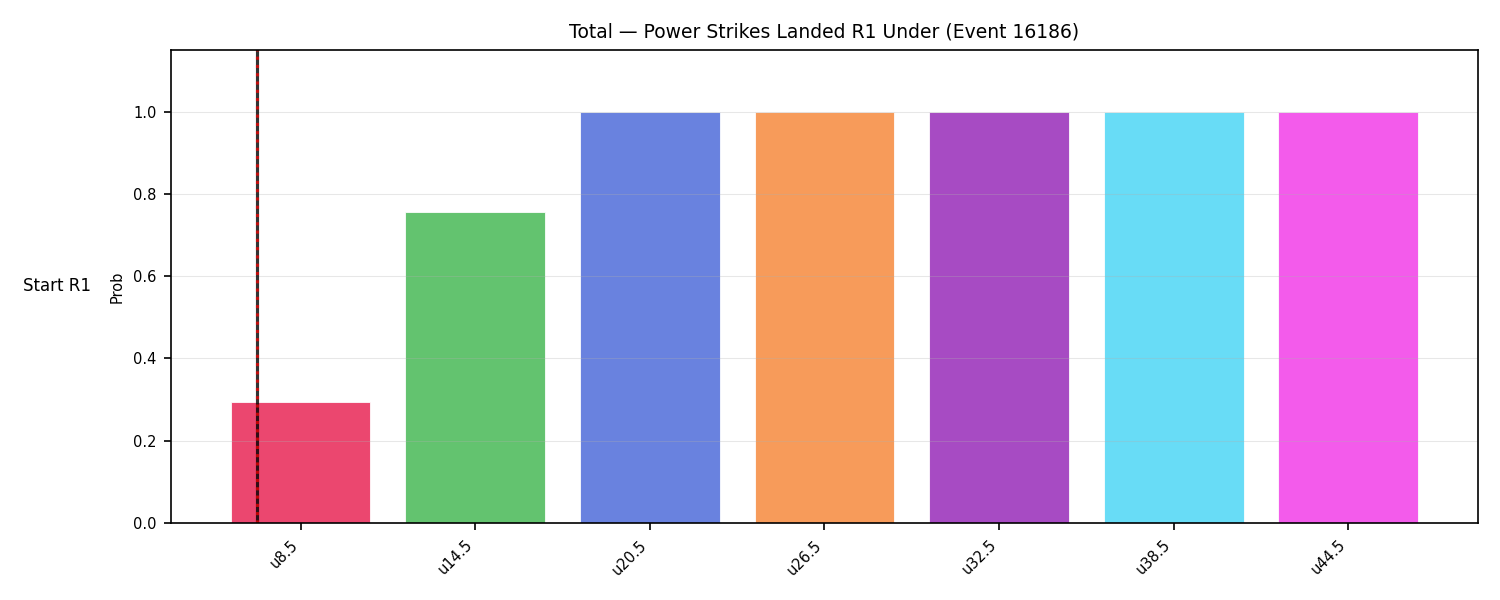 Stats/Round/Total Unders/Power Strikes Landed/Round 01/16186 Round 01 Under Snapshots — Dev