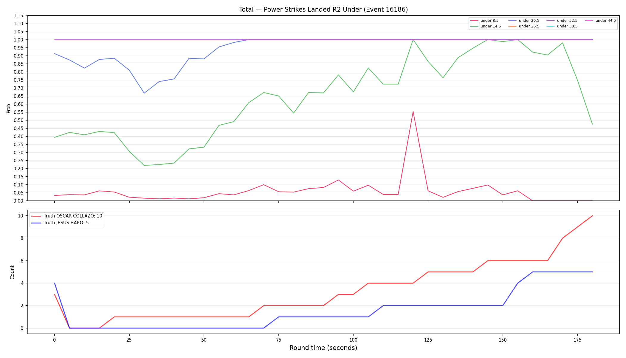 Stats/Round/Total Unders/Power Strikes Landed/Round 02/16186 Round 02 Under — Dev