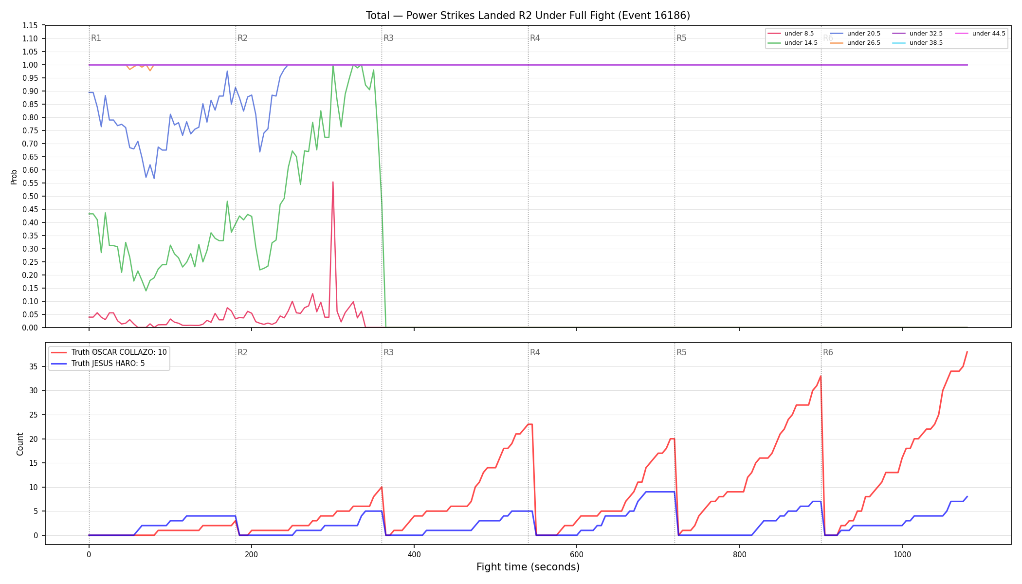 Stats/Round/Total Unders/Power Strikes Landed/Round 02/16186 Round 02 Under Fight — Dev