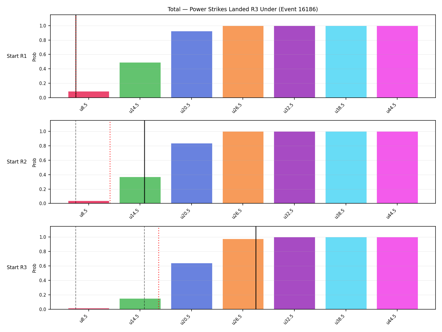 Stats/Round/Total Unders/Power Strikes Landed/Round 03/16186 Round 03 Under Snapshots — Dev