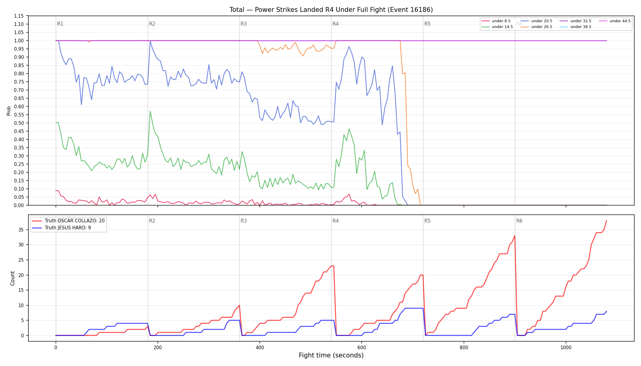 Stats/Round/Total Unders/Power Strikes Landed/Round 04/16186 Round 04 Under Fight — Dev