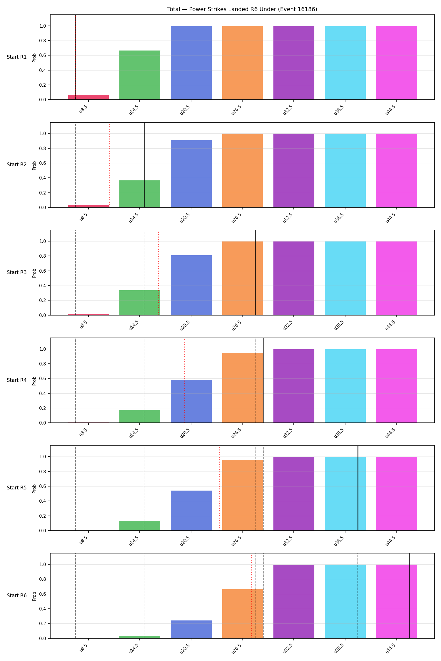 Stats/Round/Total Unders/Power Strikes Landed/Round 06/16186 Round 06 Under Snapshots — Dev