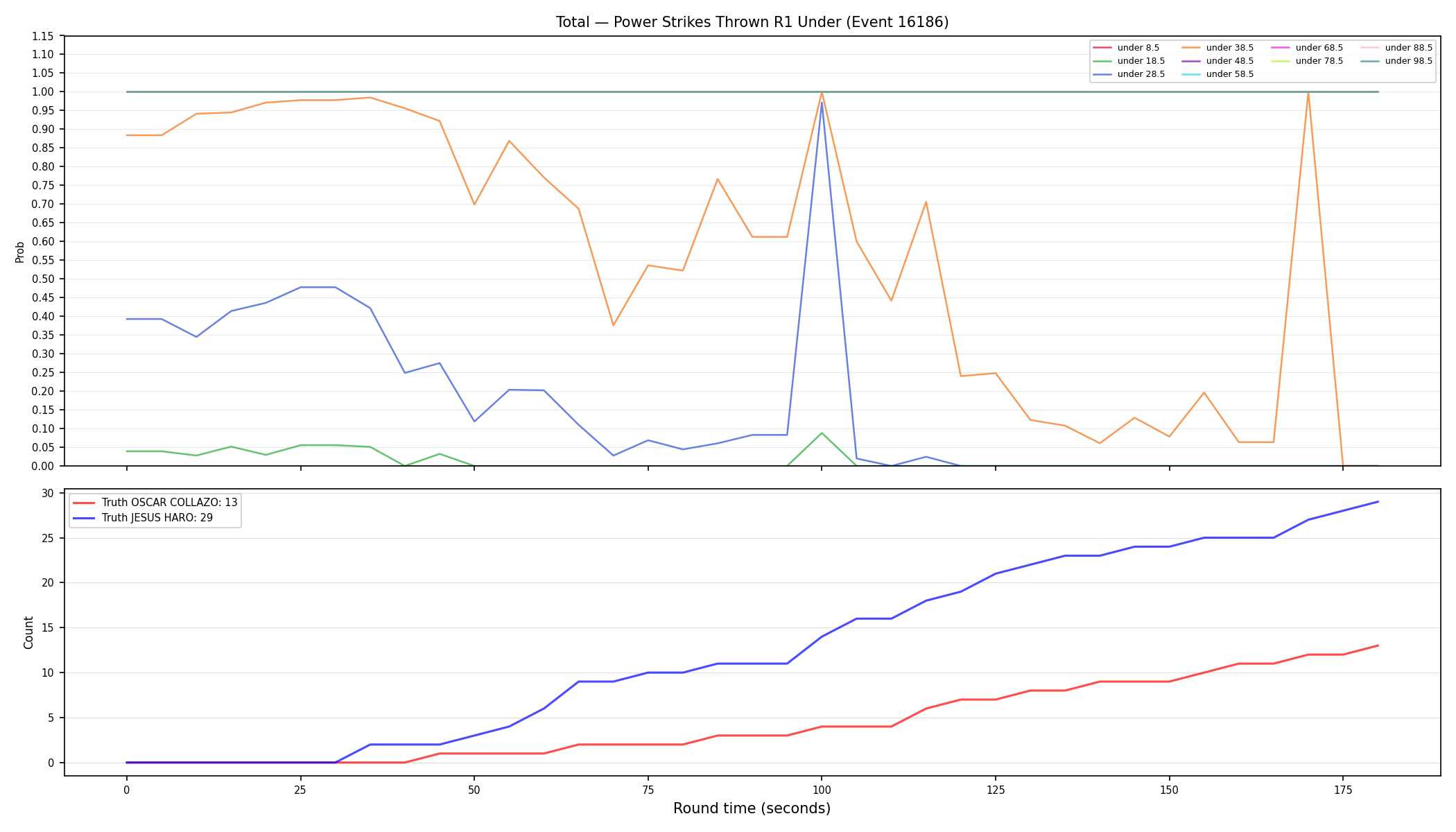 Stats/Round/Total Unders/Power Strikes Thrown/Round 01/16186 Round 01 Under — Dev