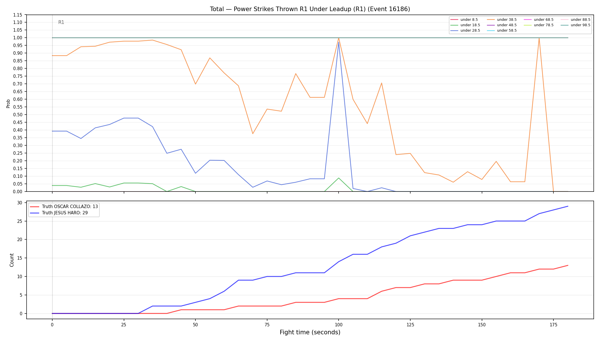 Stats/Round/Total Unders/Power Strikes Thrown/Round 01/16186 Round 01 Under Leadup — Dev