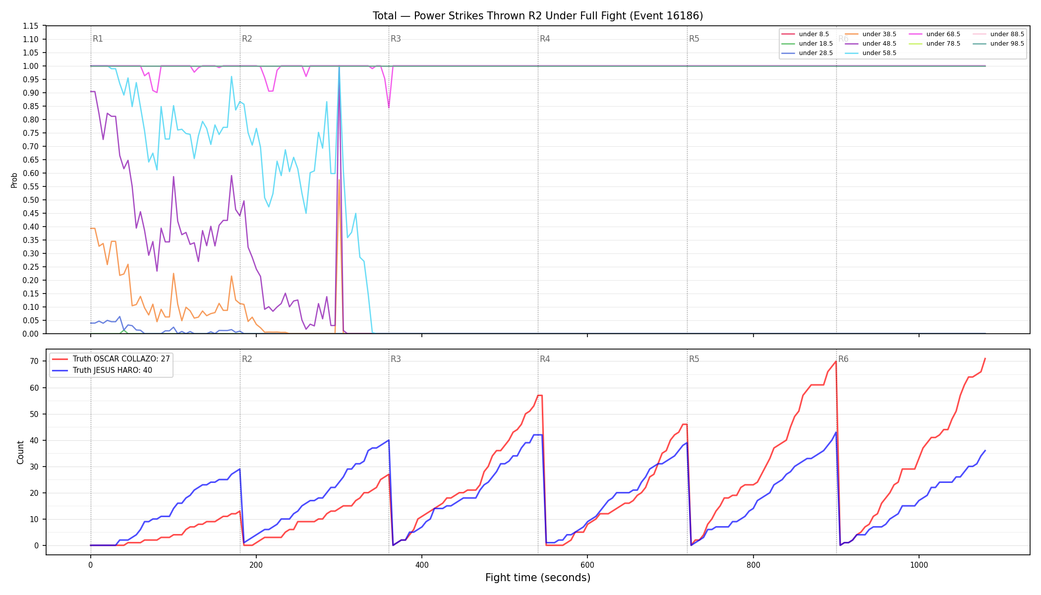Stats/Round/Total Unders/Power Strikes Thrown/Round 02/16186 Round 02 Under Fight — Dev