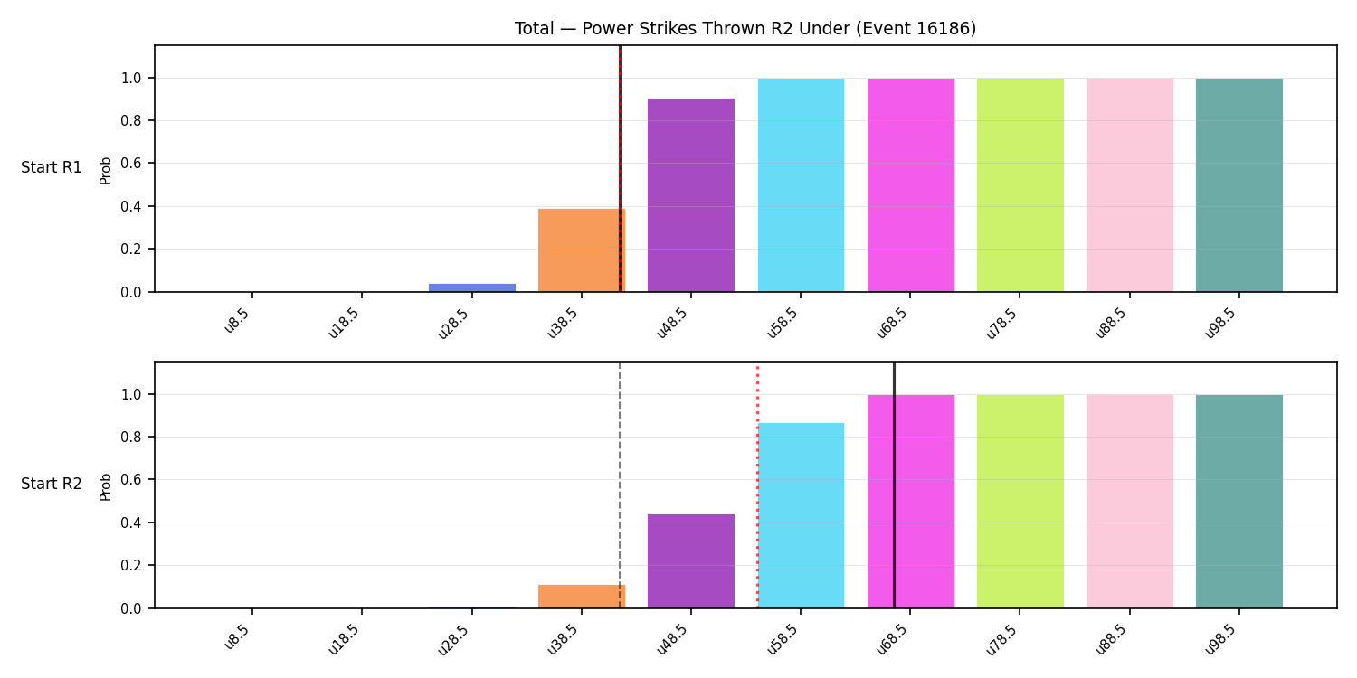 Stats/Round/Total Unders/Power Strikes Thrown/Round 02/16186 Round 02 Under Snapshots — Dev