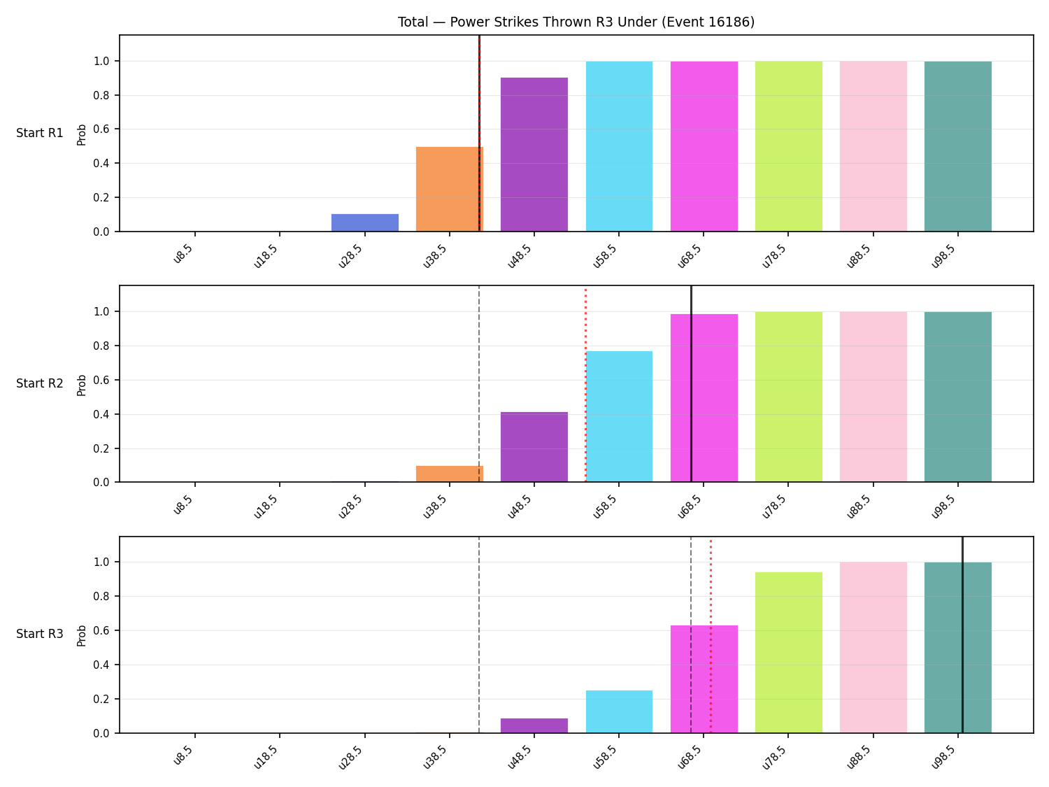 Stats/Round/Total Unders/Power Strikes Thrown/Round 03/16186 Round 03 Under Snapshots — Dev