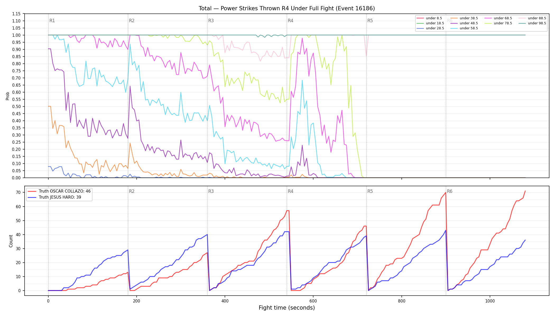 Stats/Round/Total Unders/Power Strikes Thrown/Round 04/16186 Round 04 Under Fight — Dev