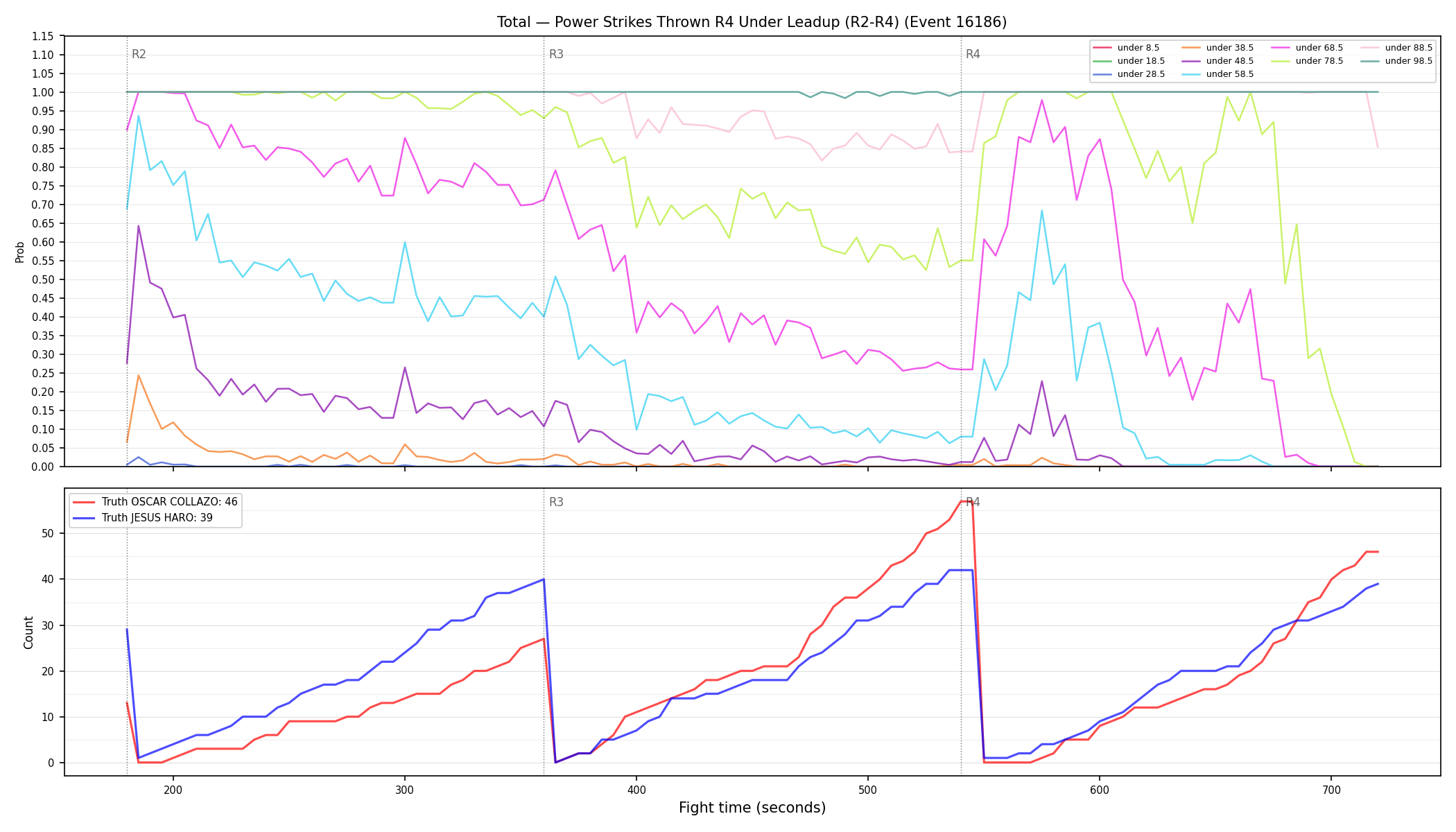 Stats/Round/Total Unders/Power Strikes Thrown/Round 04/16186 Round 04 Under Leadup — Dev