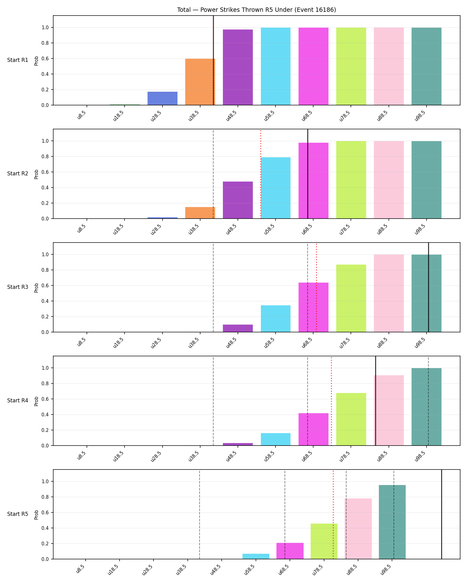 Stats/Round/Total Unders/Power Strikes Thrown/Round 05/16186 Round 05 Under Snapshots — Dev