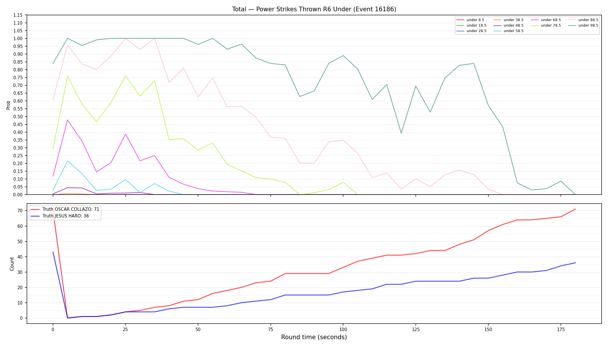 Stats/Round/Total Unders/Power Strikes Thrown/Round 06/16186 Round 06 Under — Dev
