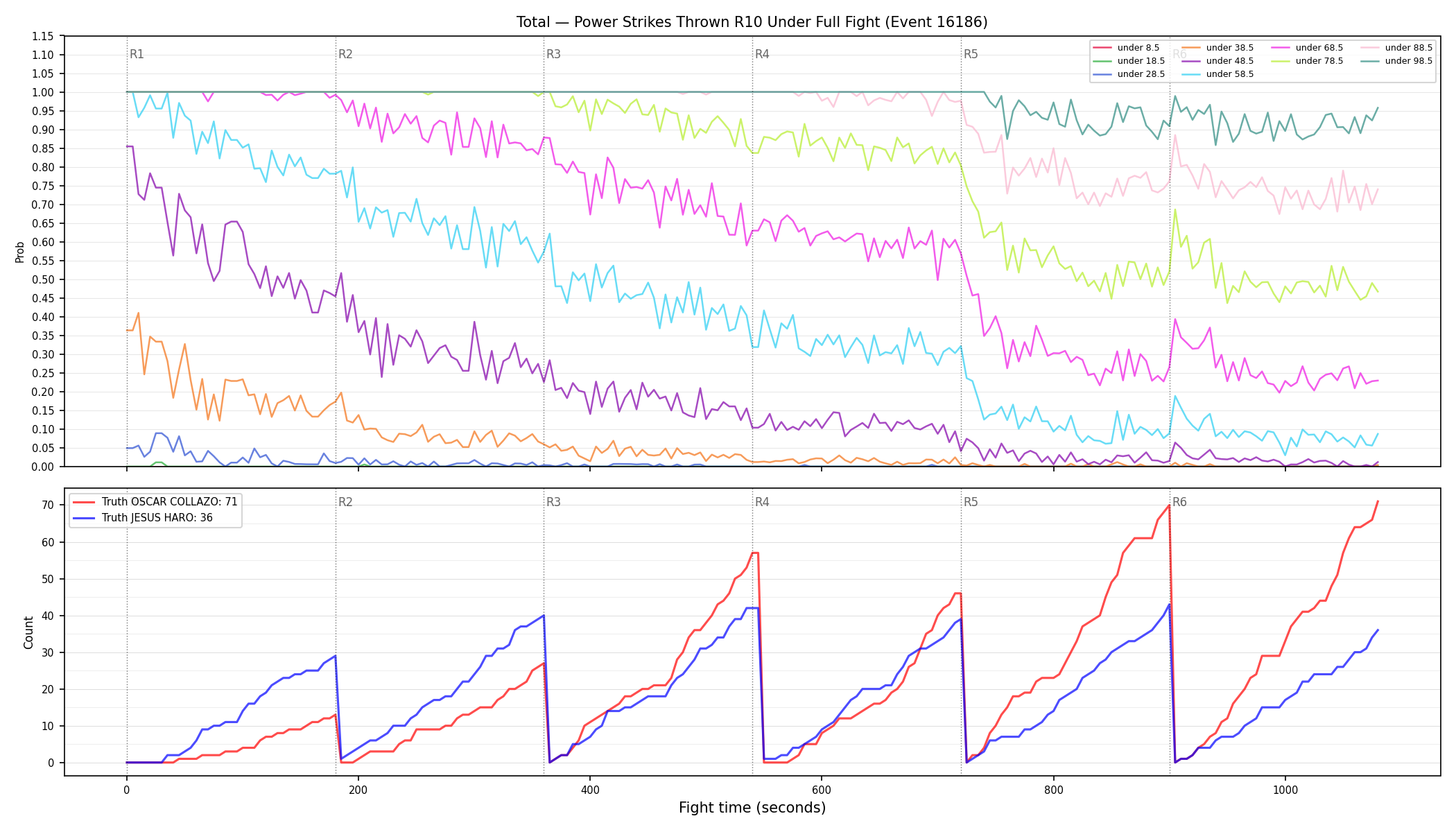 Stats/Round/Total Unders/Power Strikes Thrown/Round 10/16186 Round 10 Under Fight — Dev