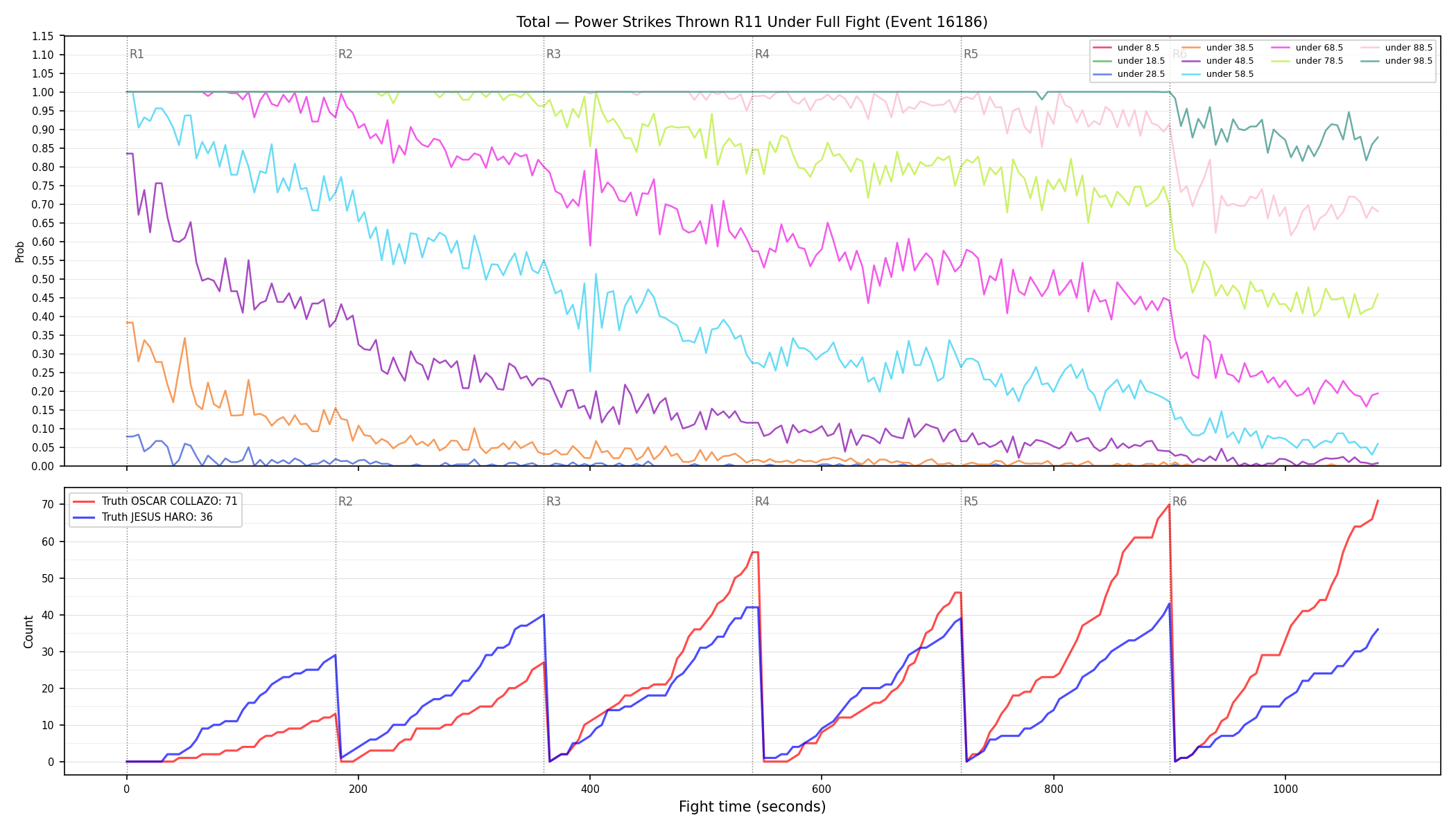 Stats/Round/Total Unders/Power Strikes Thrown/Round 11/16186 Round 11 Under Fight — Dev