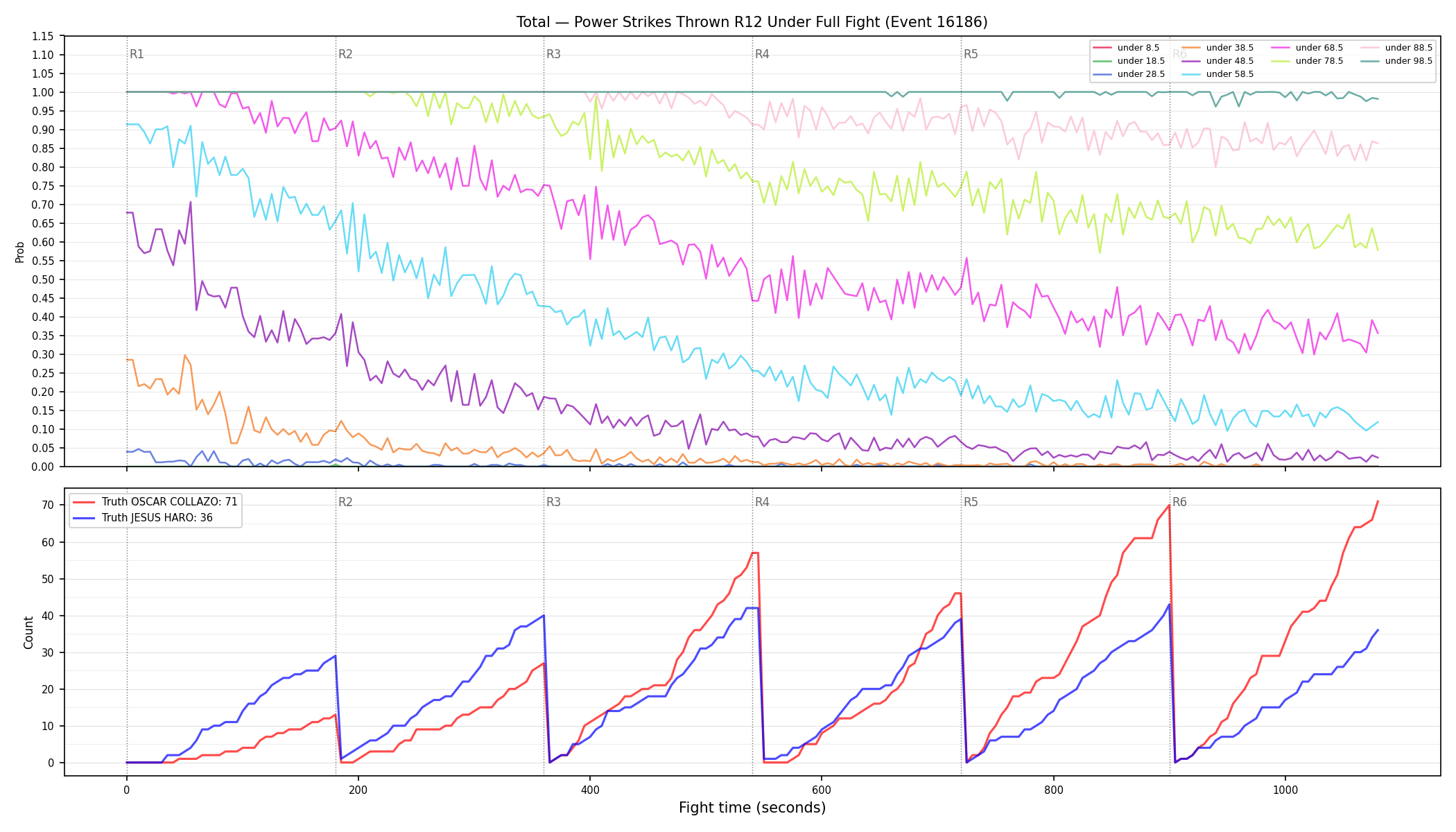 Stats/Round/Total Unders/Power Strikes Thrown/Round 12/16186 Round 12 Under Fight — Dev