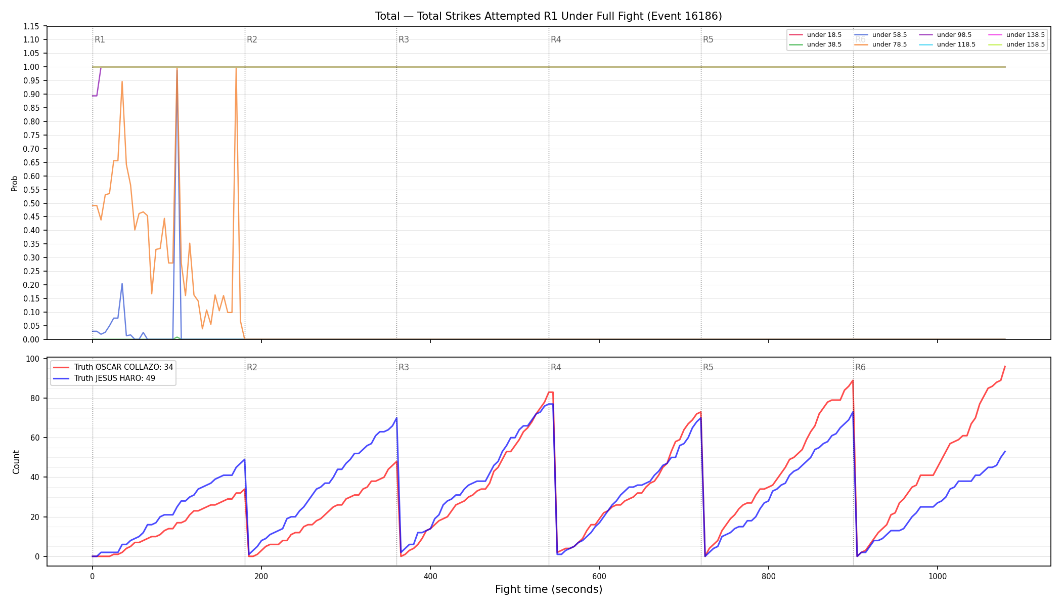 Stats/Round/Total Unders/Total Strikes Attempted/Round 01/16186 Round 01 Under Fight — Dev