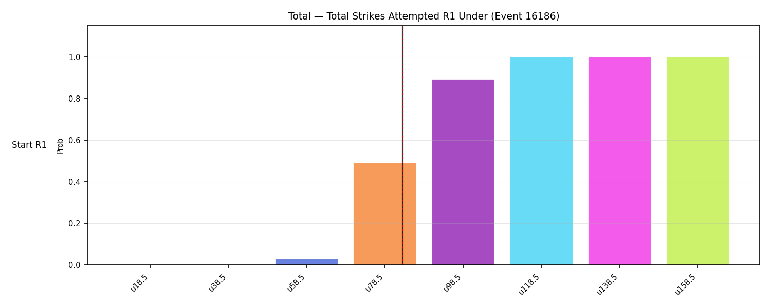 Stats/Round/Total Unders/Total Strikes Attempted/Round 01/16186 Round 01 Under Snapshots — Dev