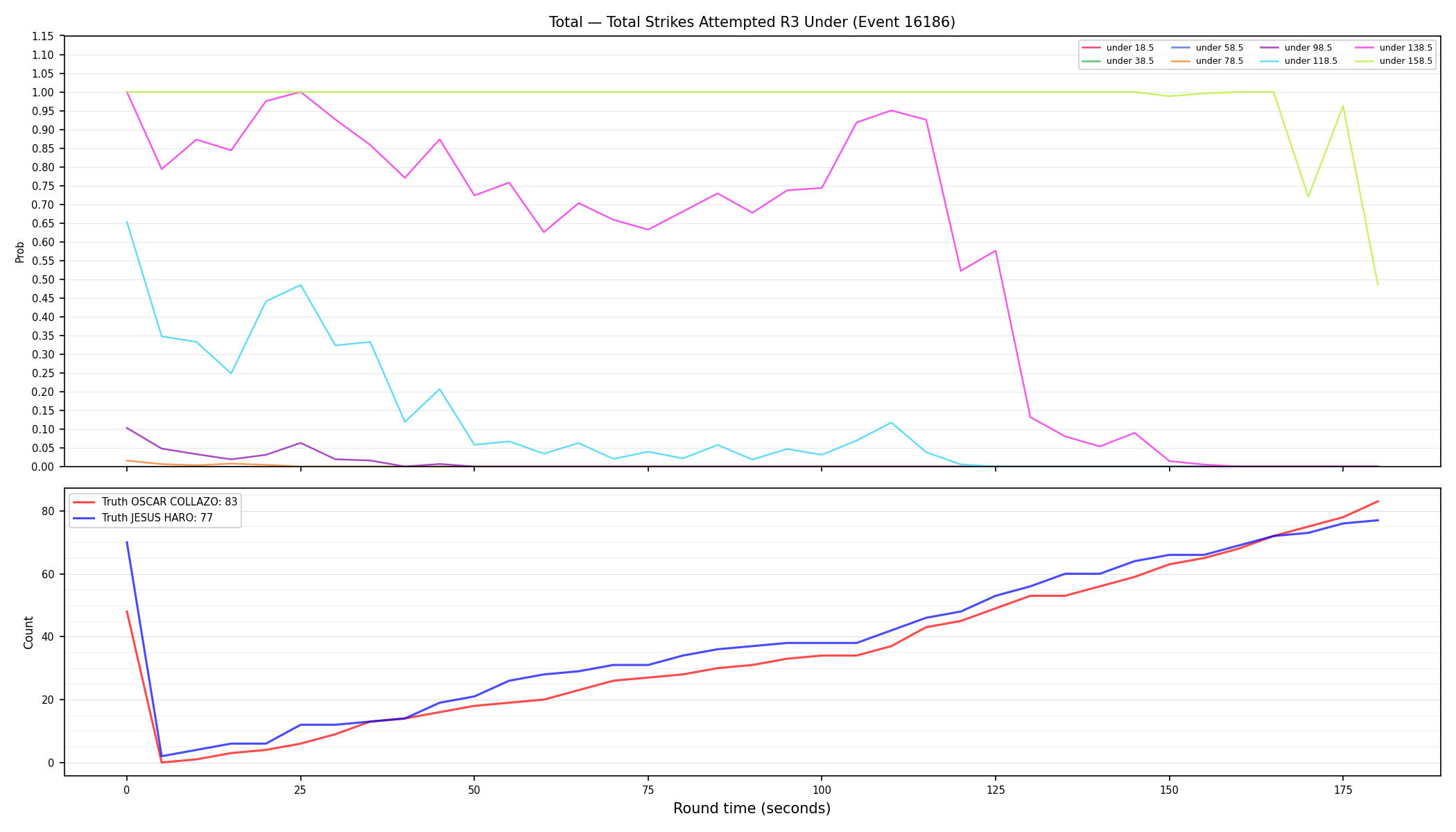 Stats/Round/Total Unders/Total Strikes Attempted/Round 03/16186 Round 03 Under — Dev
