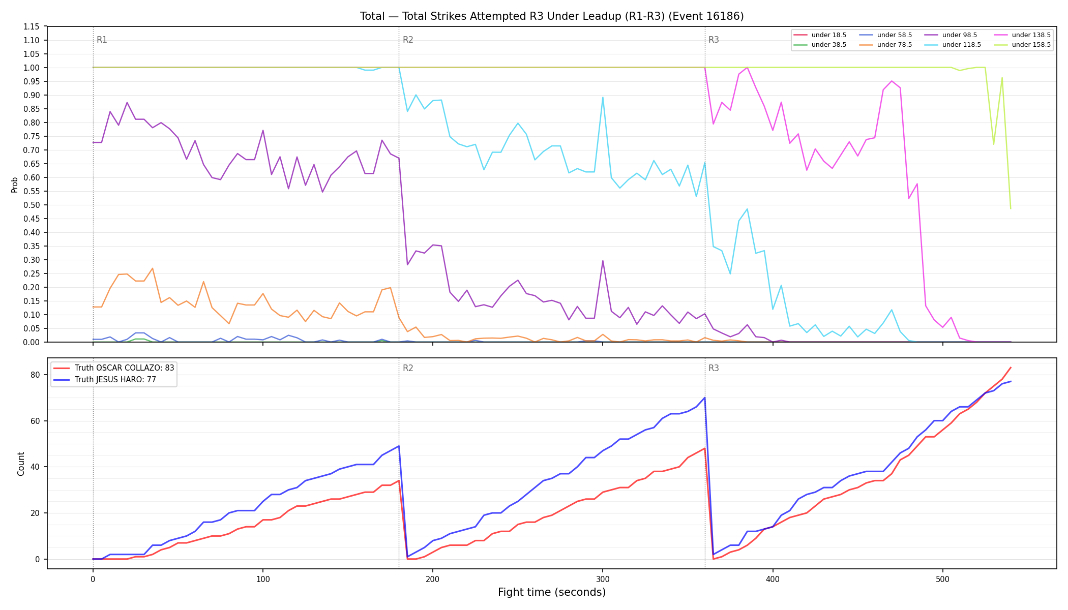 Stats/Round/Total Unders/Total Strikes Attempted/Round 03/16186 Round 03 Under Leadup — Dev