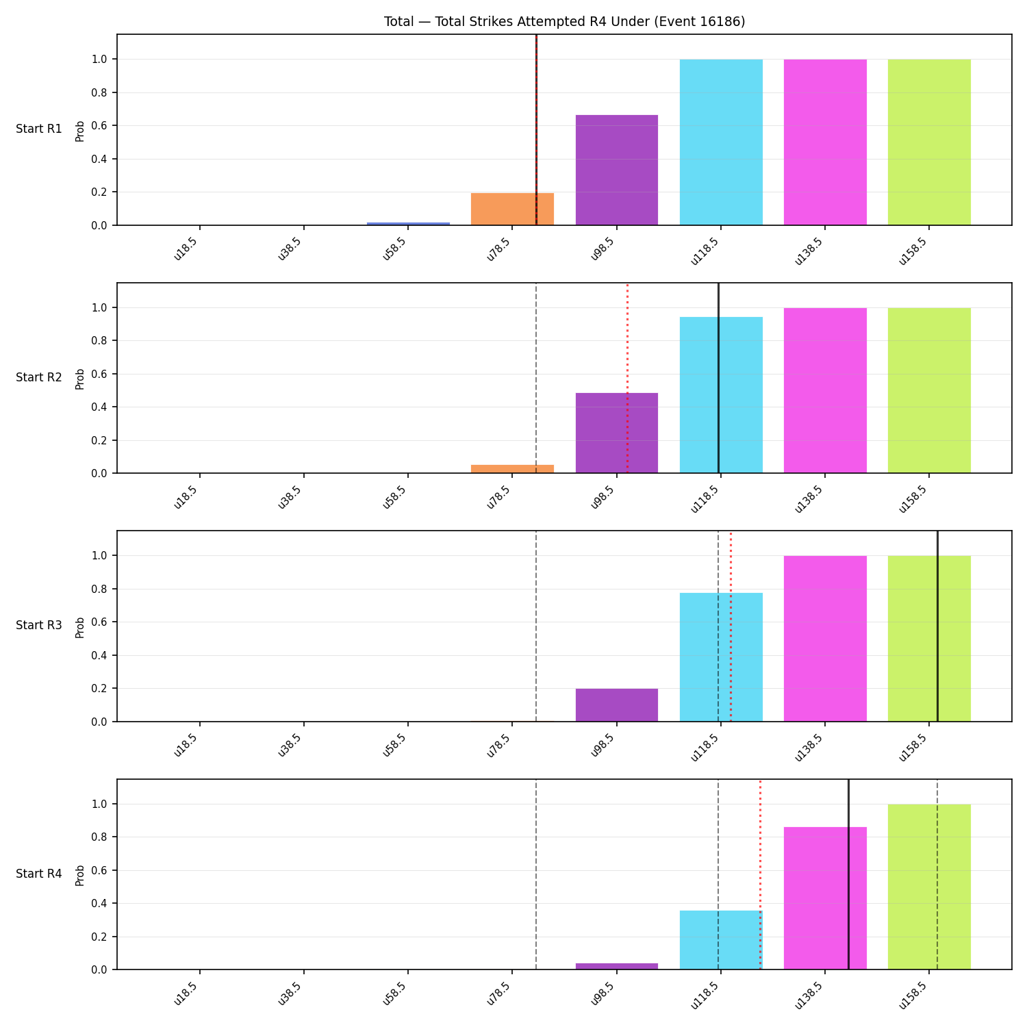 Stats/Round/Total Unders/Total Strikes Attempted/Round 04/16186 Round 04 Under Snapshots — Dev
