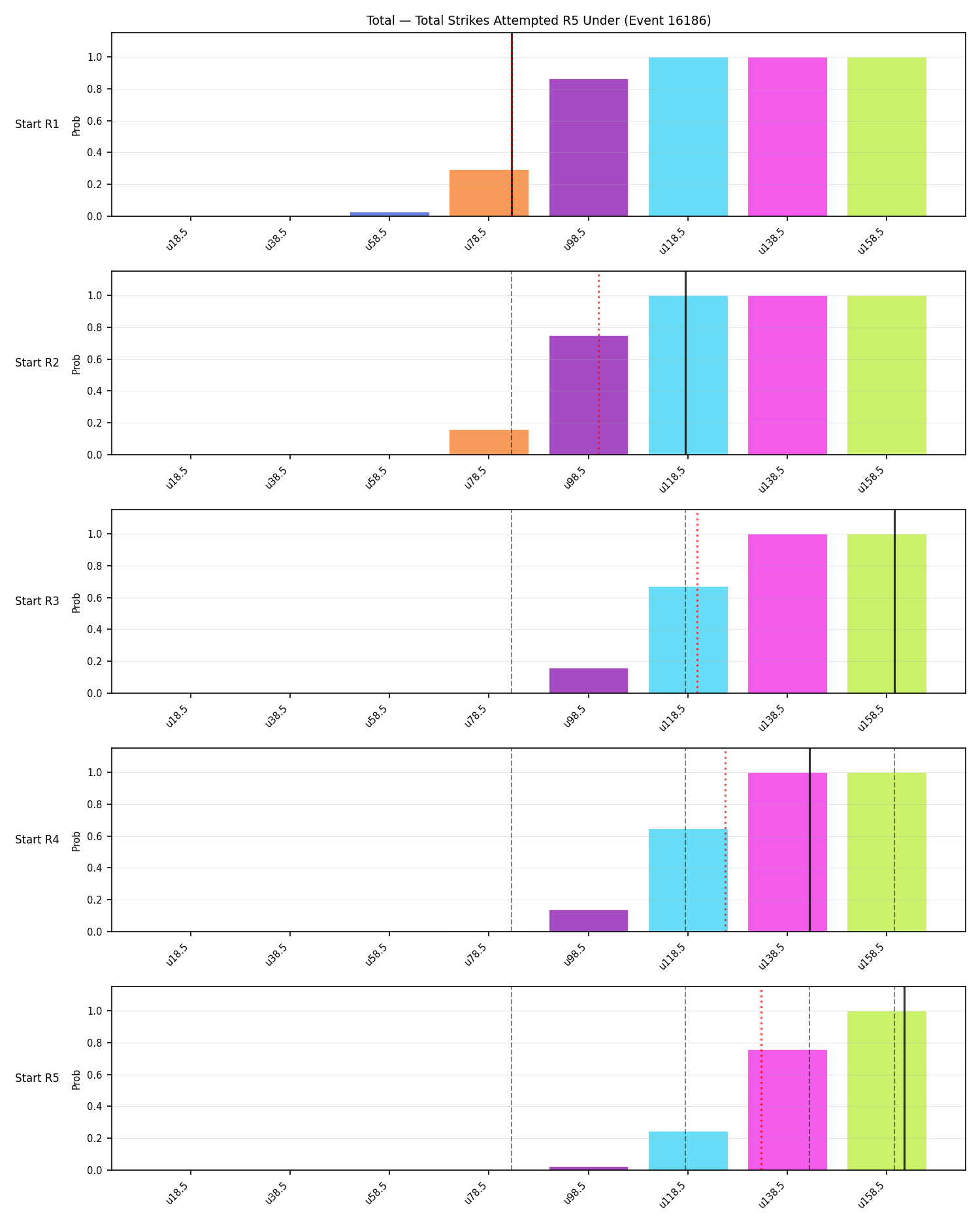 Stats/Round/Total Unders/Total Strikes Attempted/Round 05/16186 Round 05 Under Snapshots — Dev