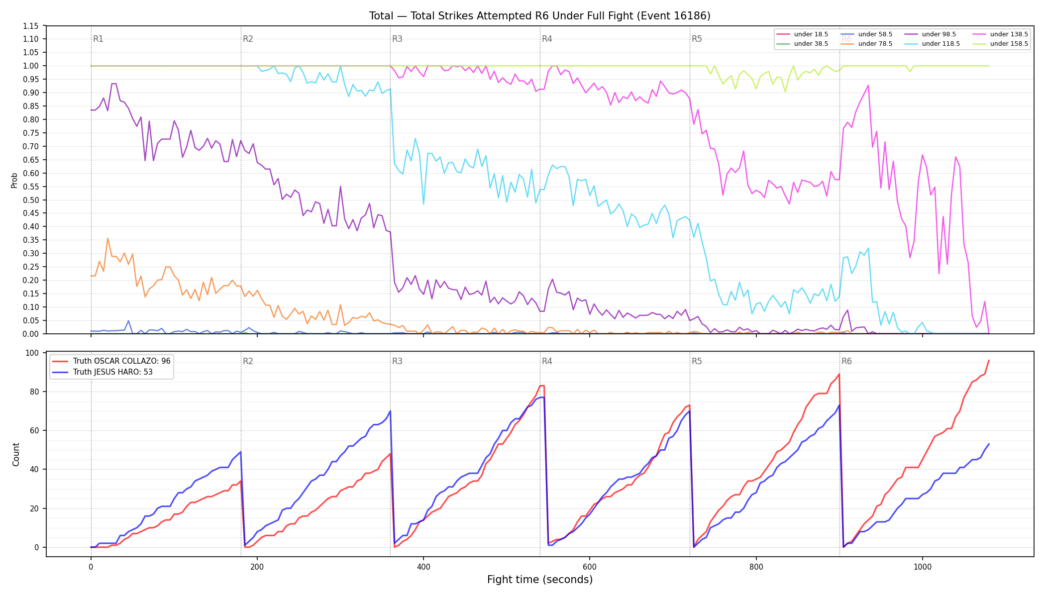 Stats/Round/Total Unders/Total Strikes Attempted/Round 06/16186 Round 06 Under Fight — Dev