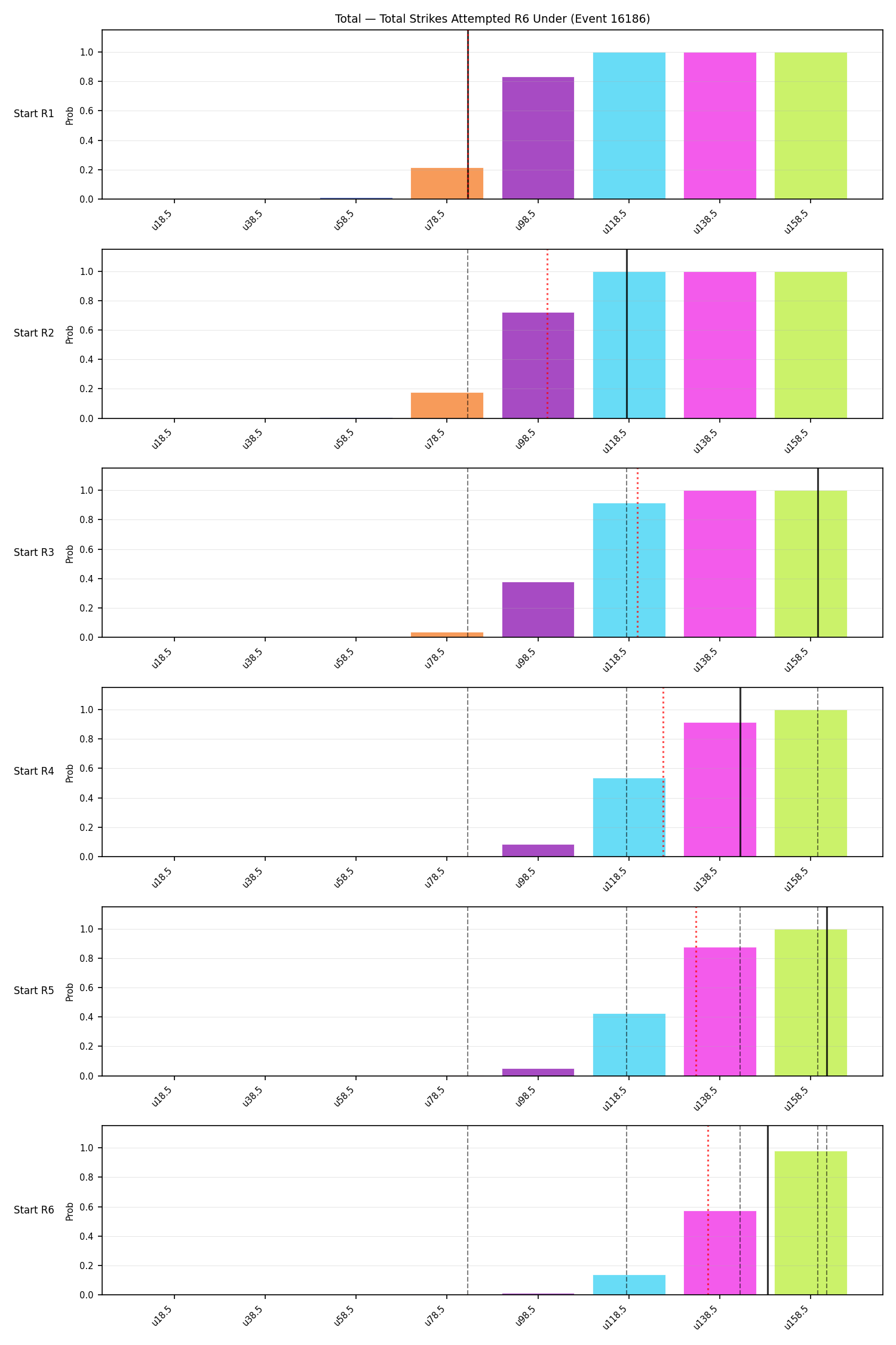 Stats/Round/Total Unders/Total Strikes Attempted/Round 06/16186 Round 06 Under Snapshots — Dev