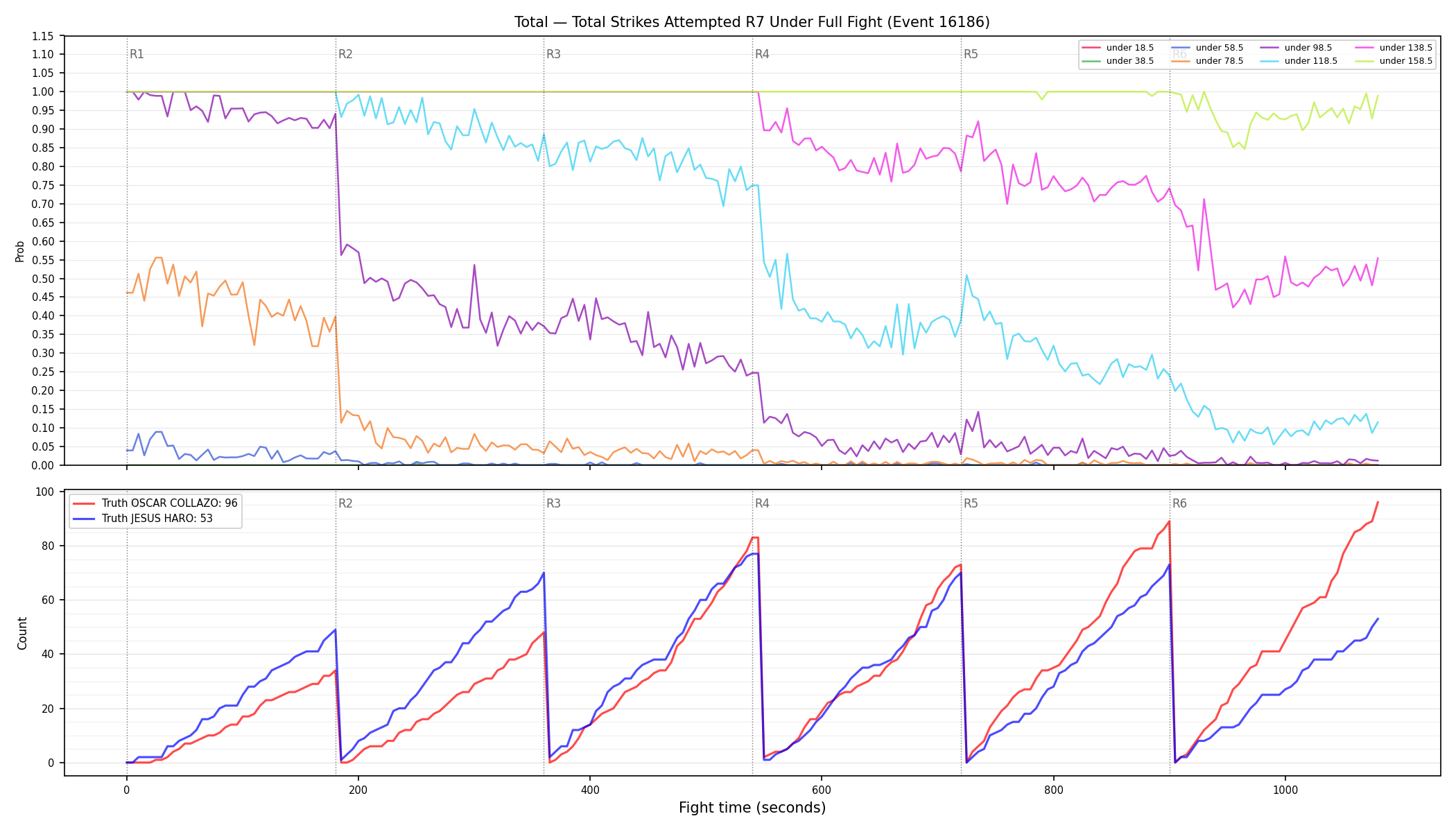 Stats/Round/Total Unders/Total Strikes Attempted/Round 07/16186 Round 07 Under Fight — Dev