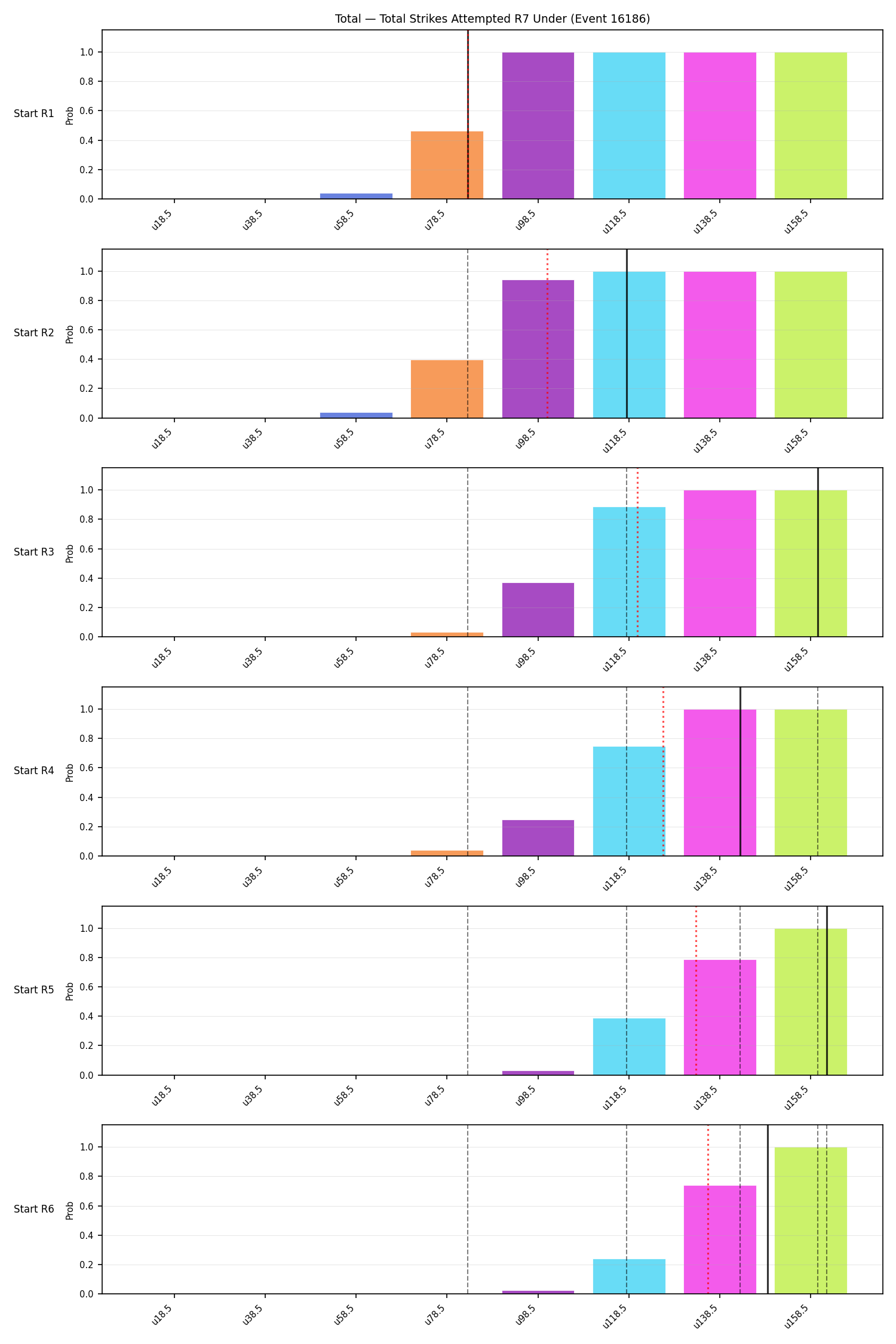 Stats/Round/Total Unders/Total Strikes Attempted/Round 07/16186 Round 07 Under Snapshots — Dev