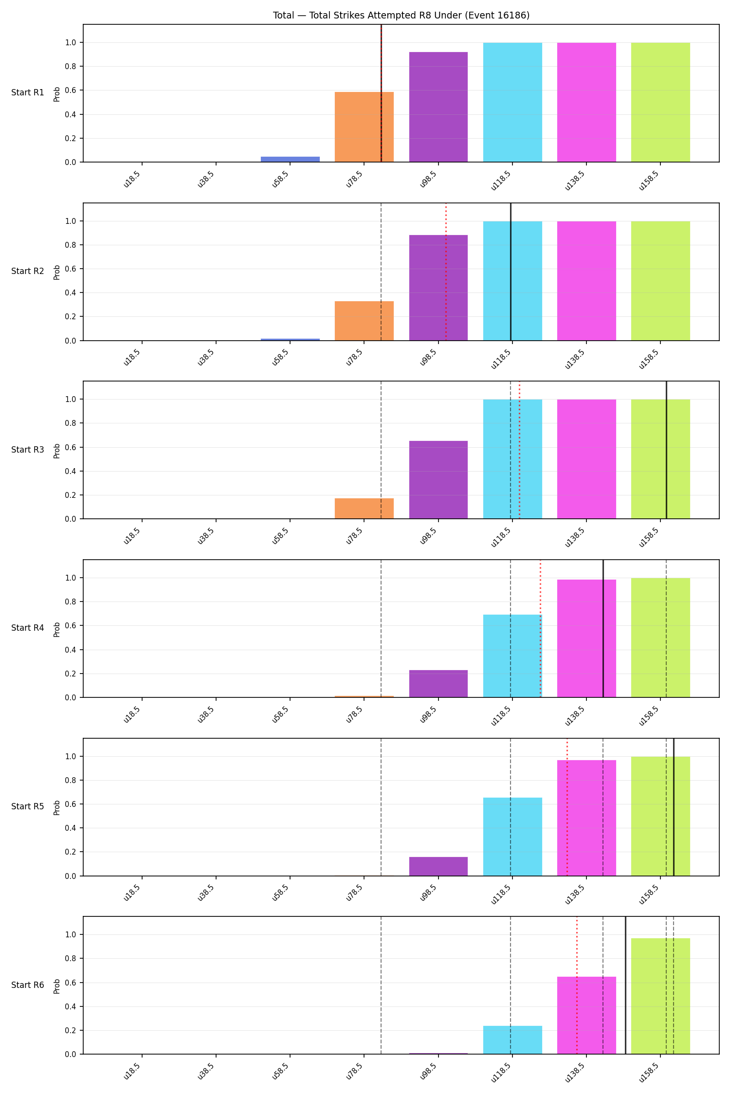 Stats/Round/Total Unders/Total Strikes Attempted/Round 08/16186 Round 08 Under Snapshots — Dev