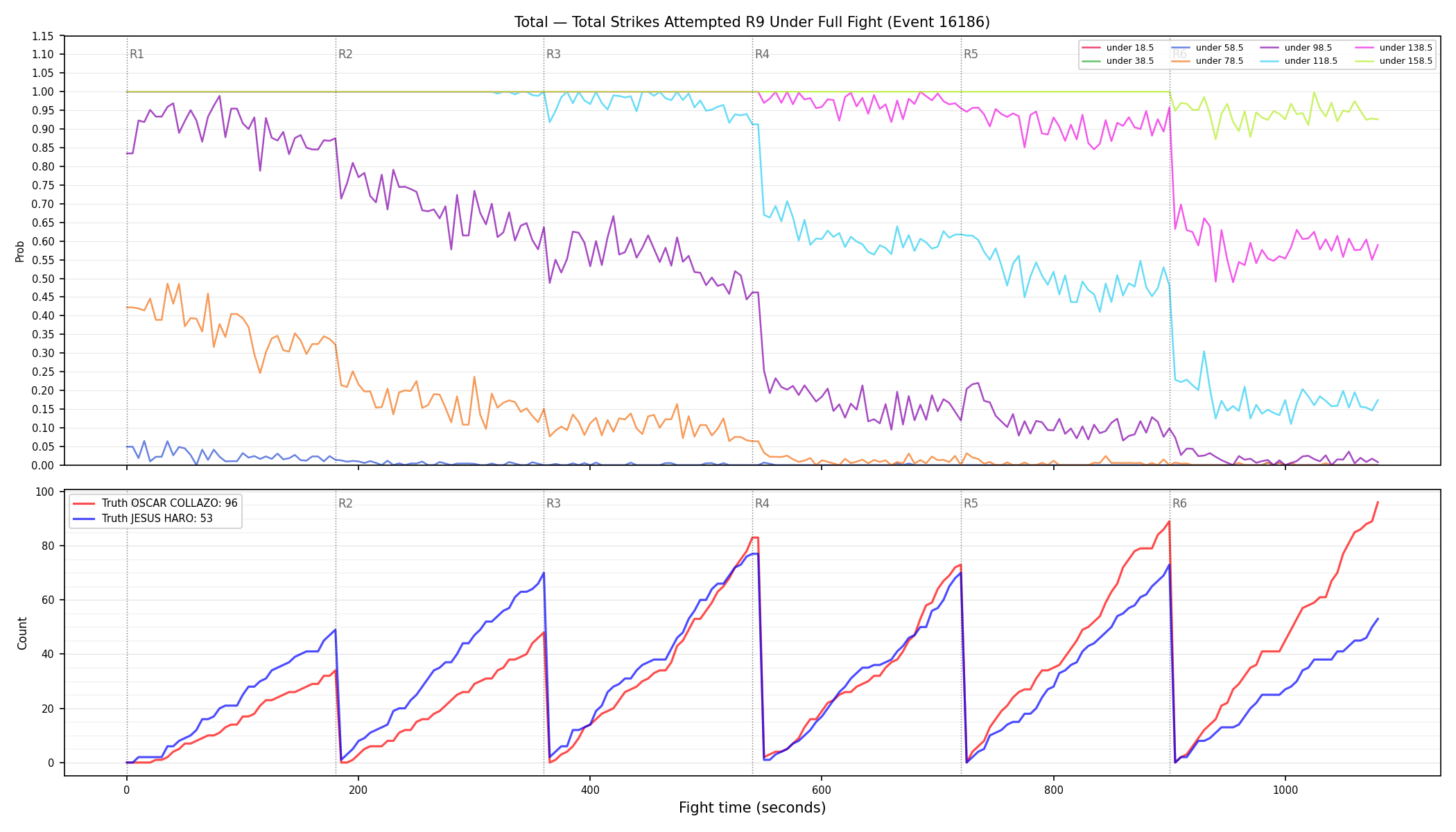 Stats/Round/Total Unders/Total Strikes Attempted/Round 09/16186 Round 09 Under Fight — Dev