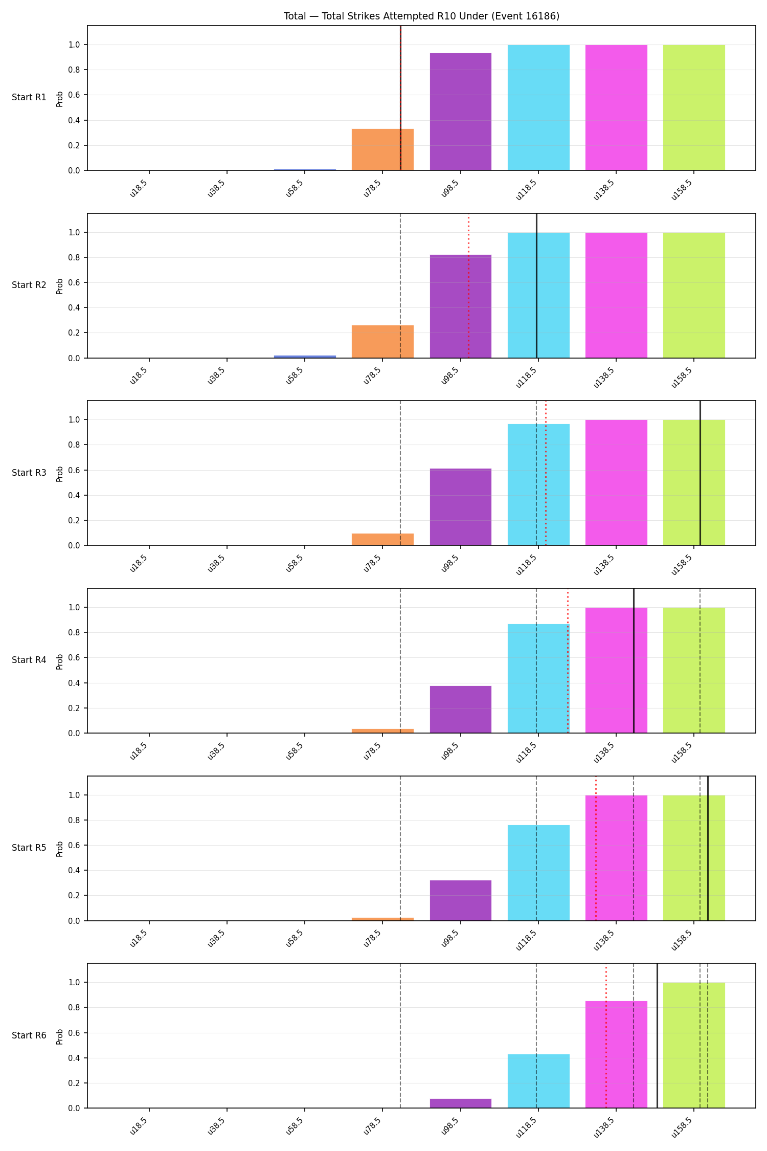 Stats/Round/Total Unders/Total Strikes Attempted/Round 10/16186 Round 10 Under Snapshots — Dev