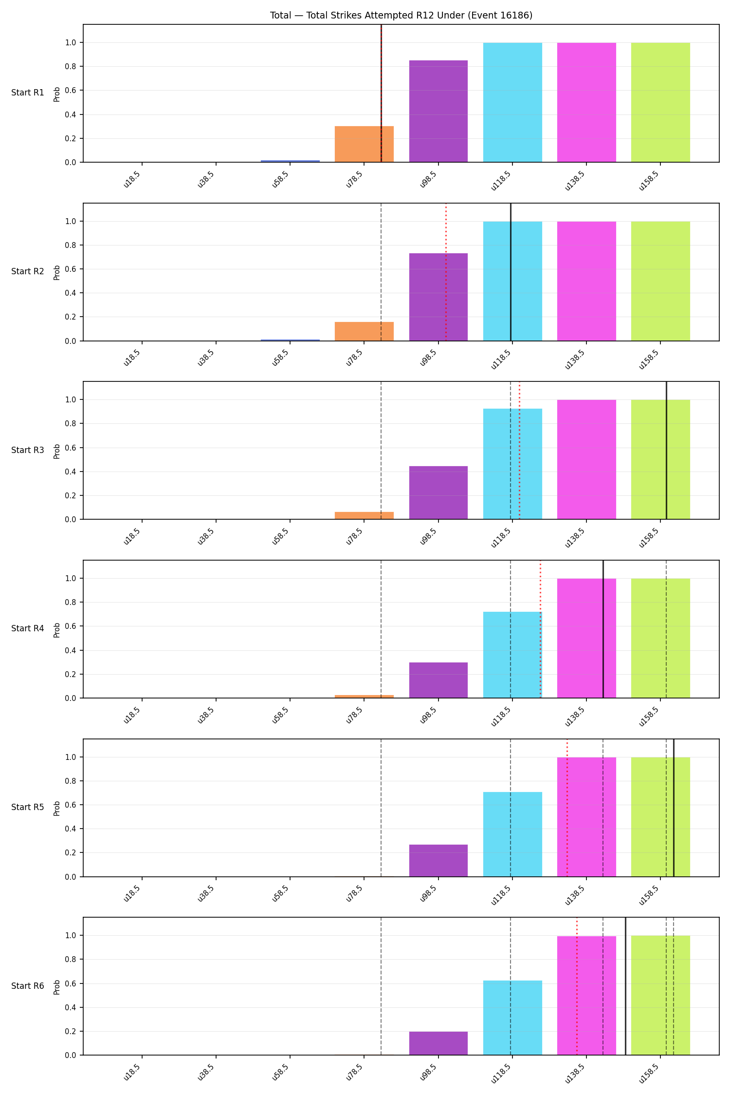 Stats/Round/Total Unders/Total Strikes Attempted/Round 12/16186 Round 12 Under Snapshots — Dev