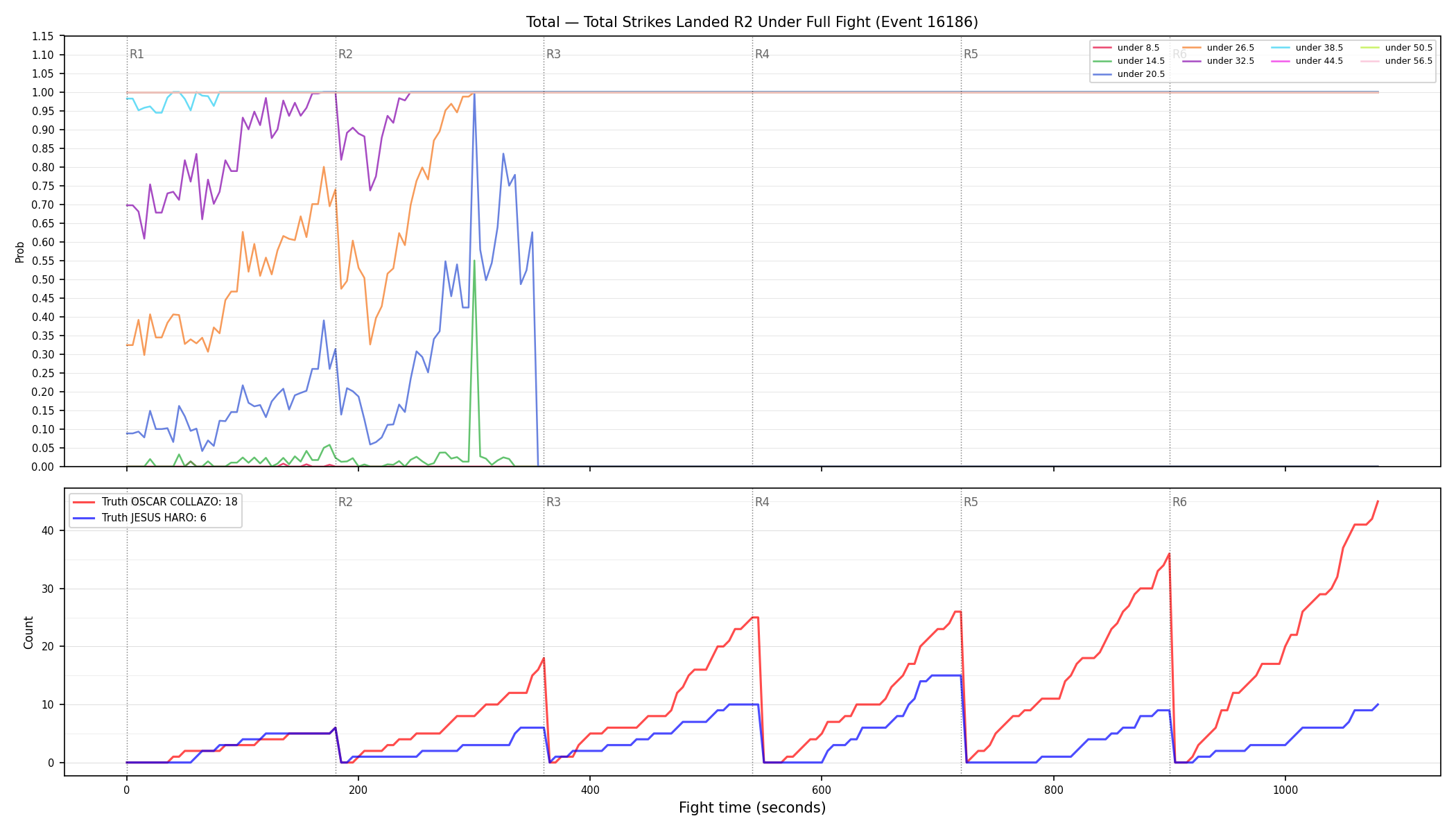 Stats/Round/Total Unders/Total Strikes Landed/Round 02/16186 Round 02 Under Fight — Dev