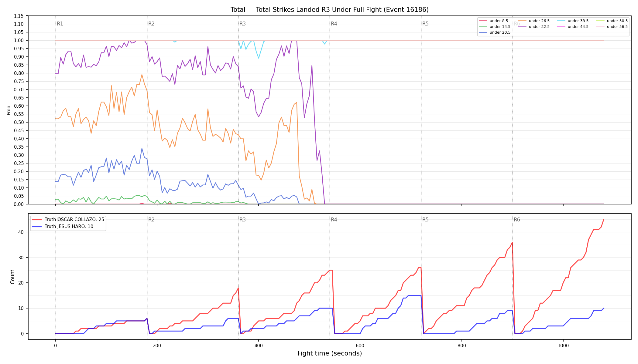 Stats/Round/Total Unders/Total Strikes Landed/Round 03/16186 Round 03 Under Fight — Dev