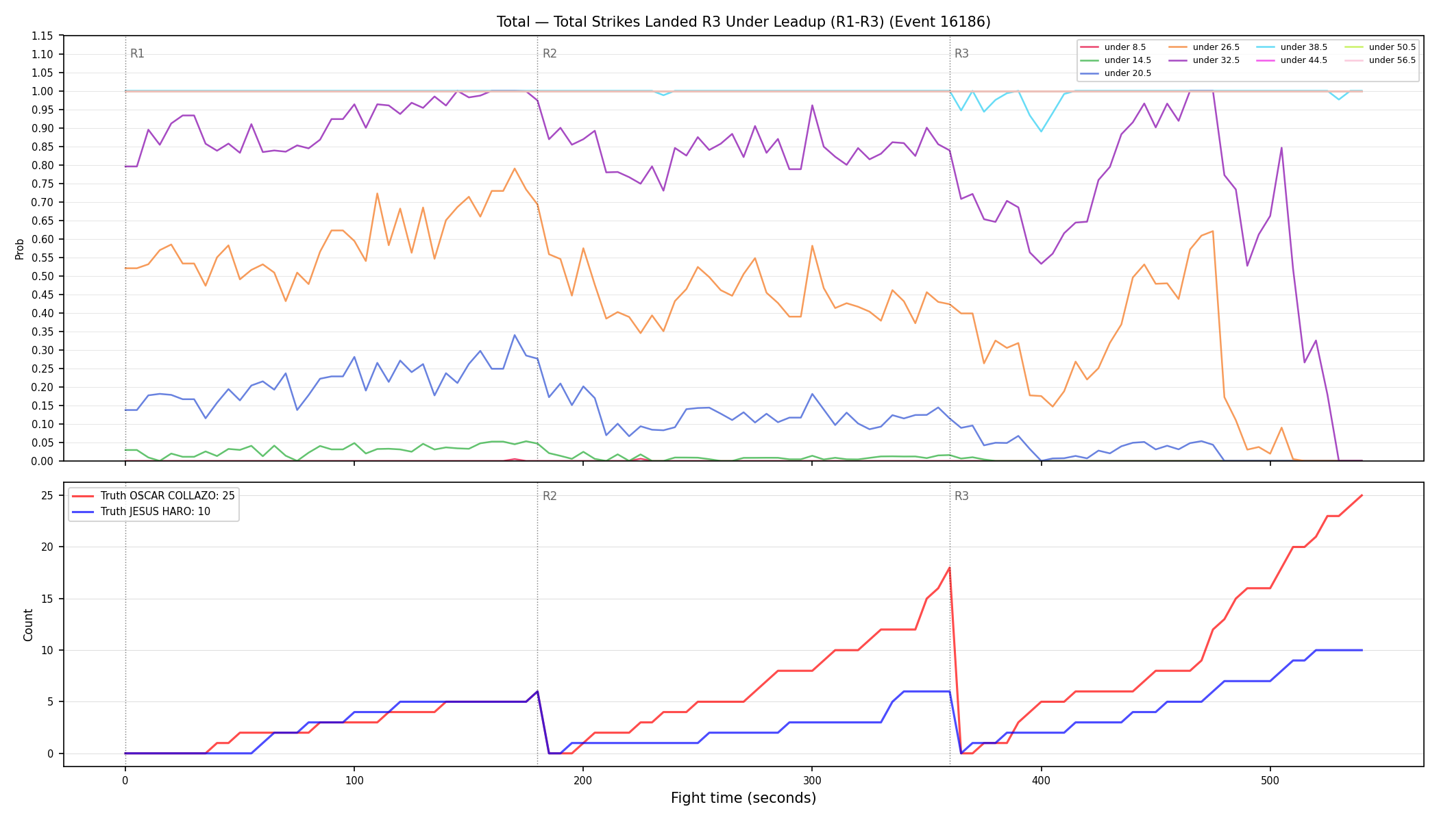 Stats/Round/Total Unders/Total Strikes Landed/Round 03/16186 Round 03 Under Leadup — Dev