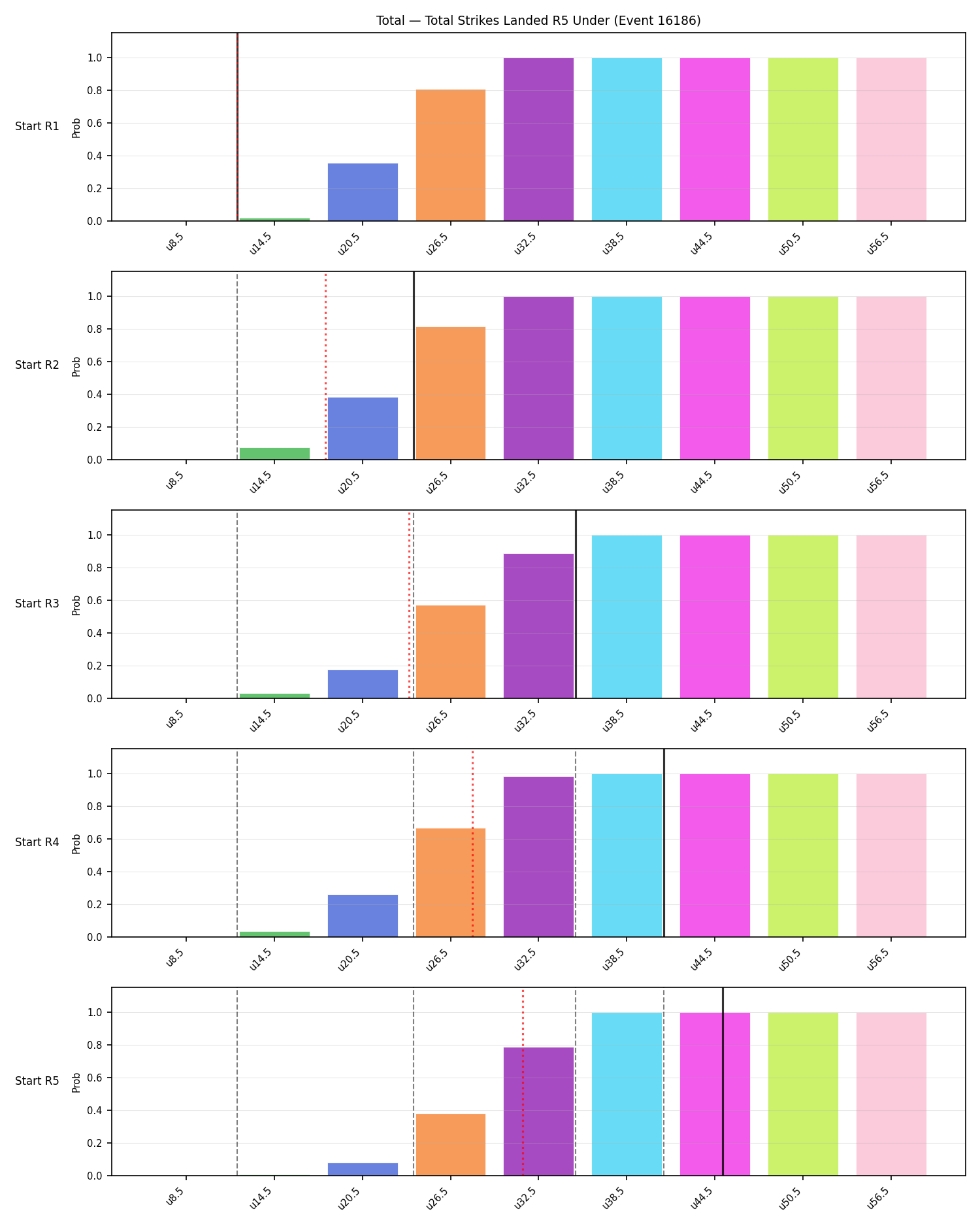 Stats/Round/Total Unders/Total Strikes Landed/Round 05/16186 Round 05 Under Snapshots — Dev