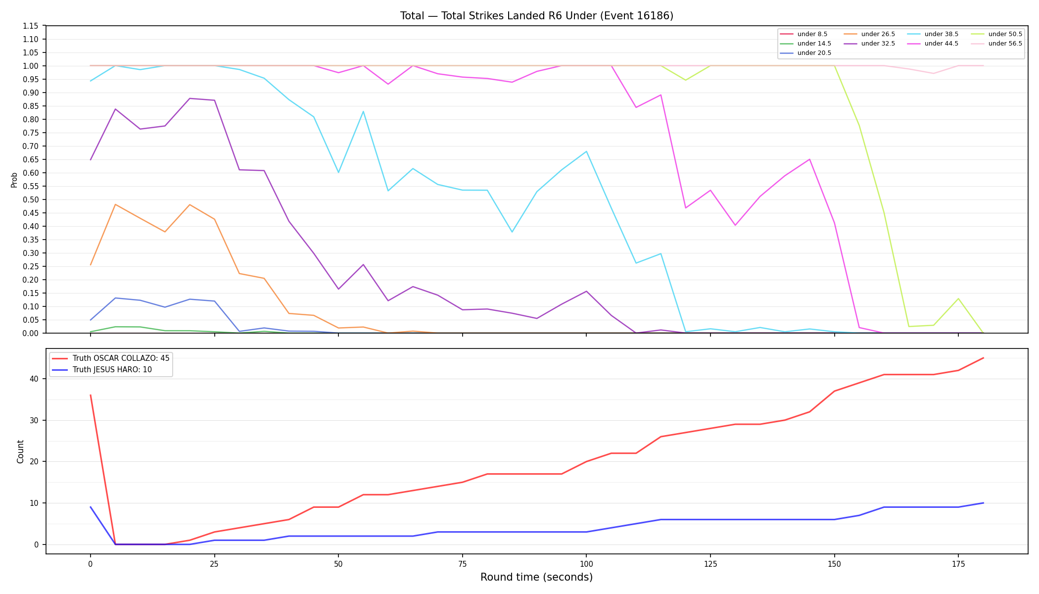 Stats/Round/Total Unders/Total Strikes Landed/Round 06/16186 Round 06 Under — Dev