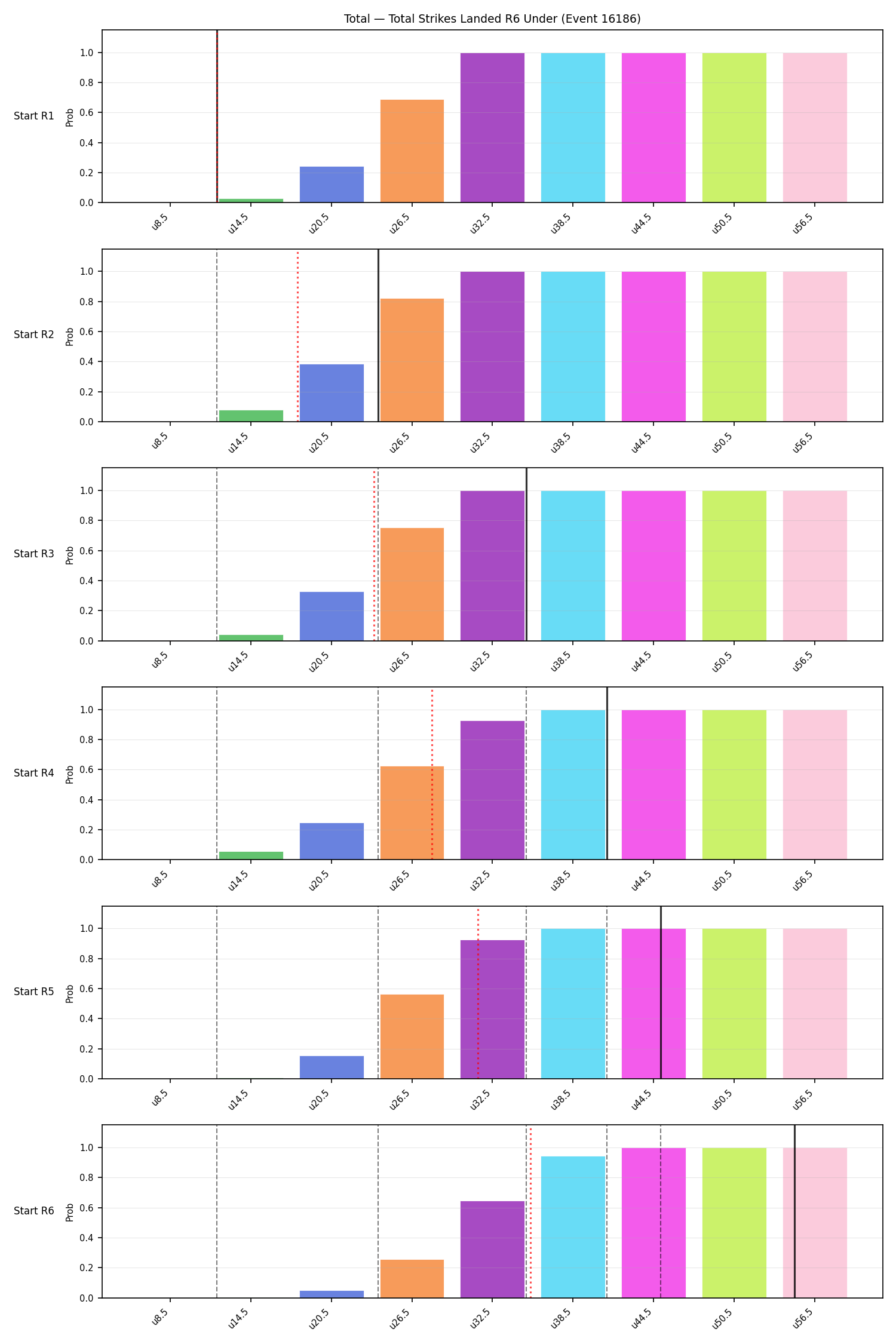 Stats/Round/Total Unders/Total Strikes Landed/Round 06/16186 Round 06 Under Snapshots — Dev