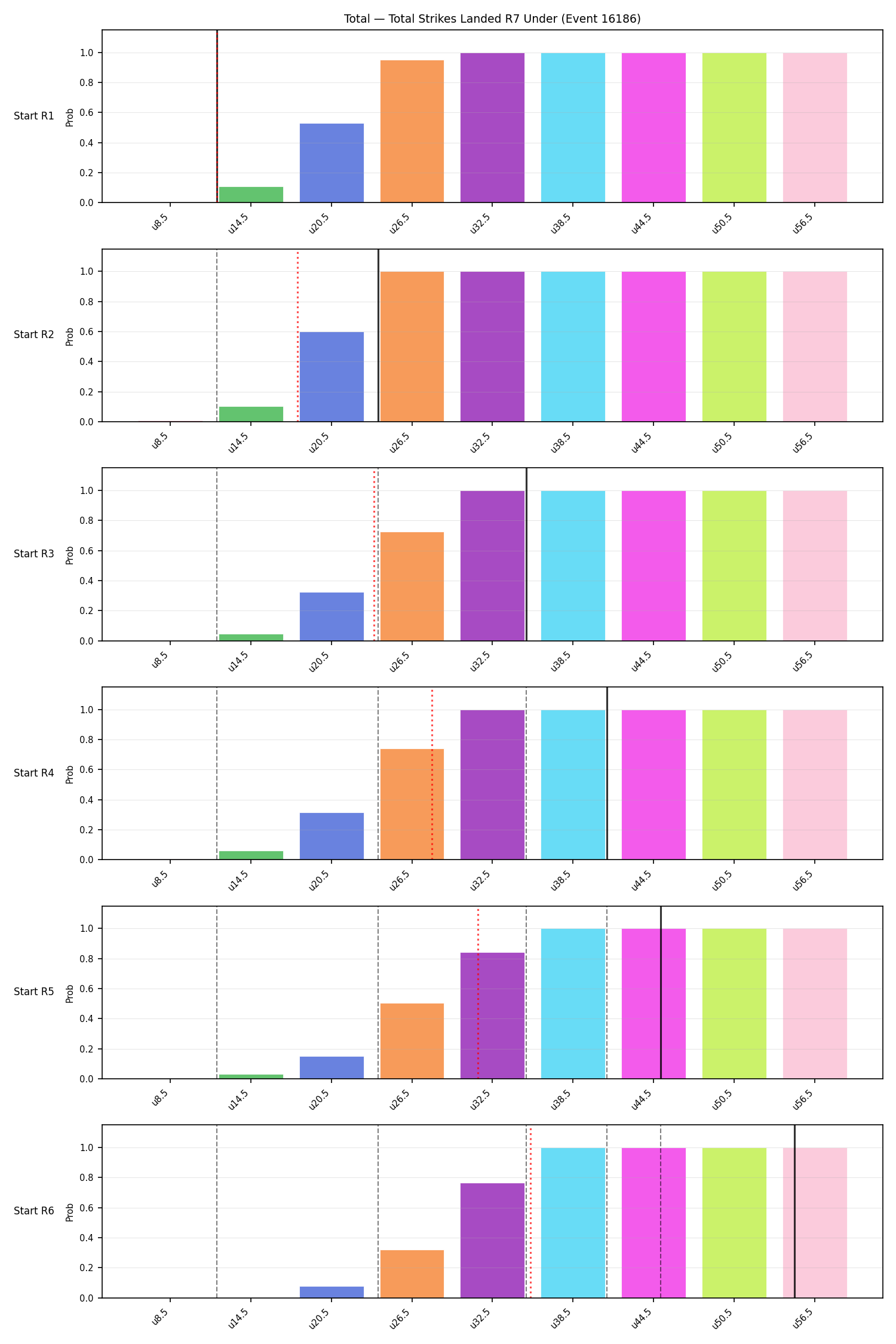 Stats/Round/Total Unders/Total Strikes Landed/Round 07/16186 Round 07 Under Snapshots — Dev