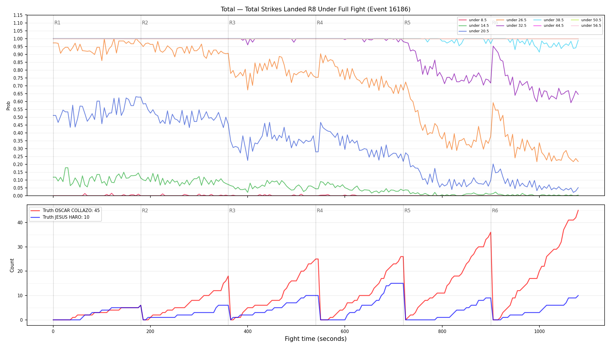 Stats/Round/Total Unders/Total Strikes Landed/Round 08/16186 Round 08 Under Fight — Dev