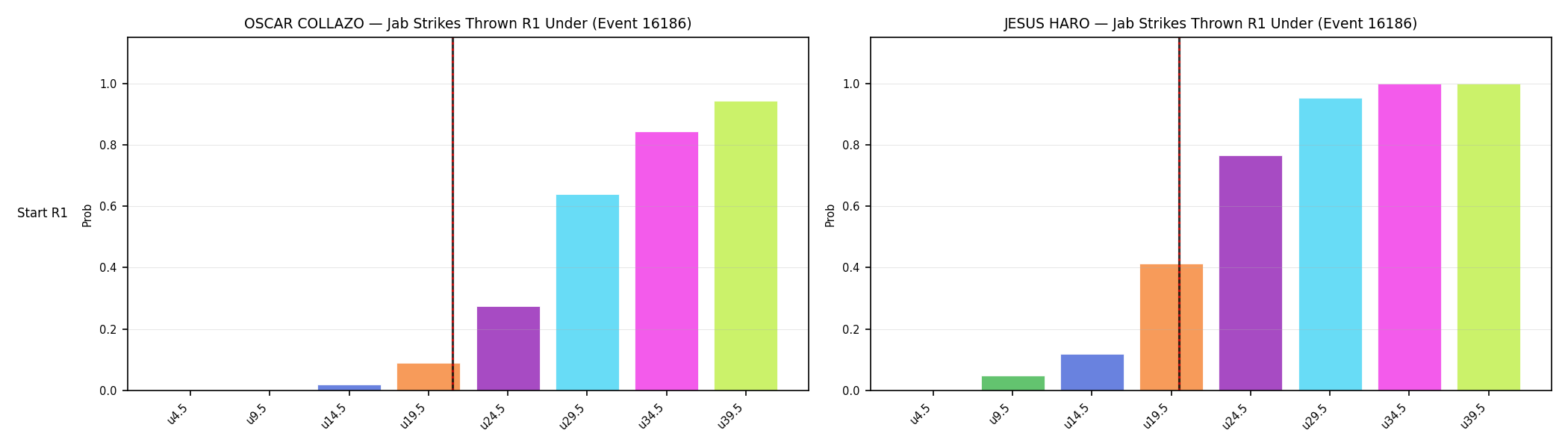 Round: Jab Strikes Thrown — round 1 — snapshots — Dev