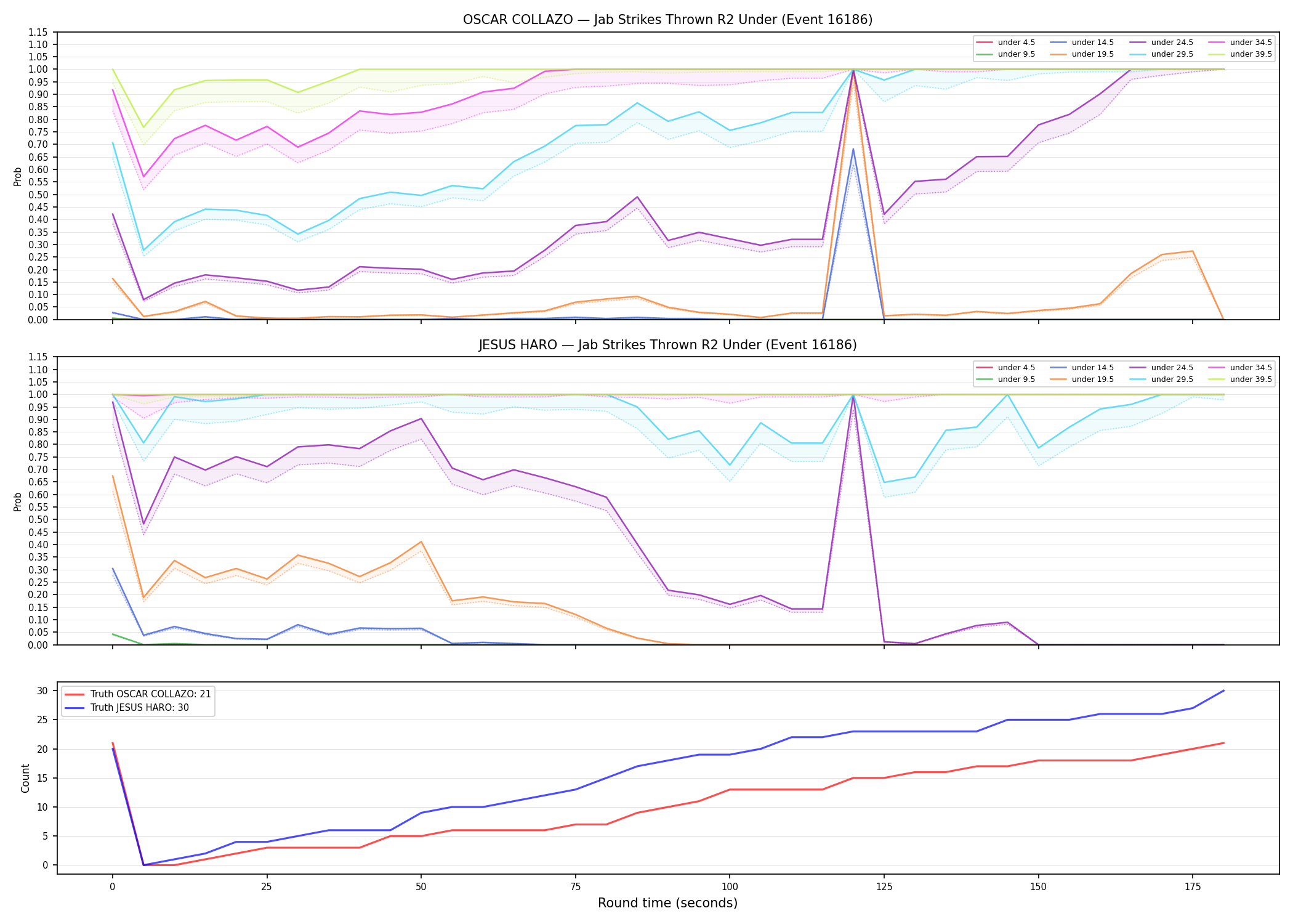 Round: Jab Strikes Thrown — round 2 — Dev