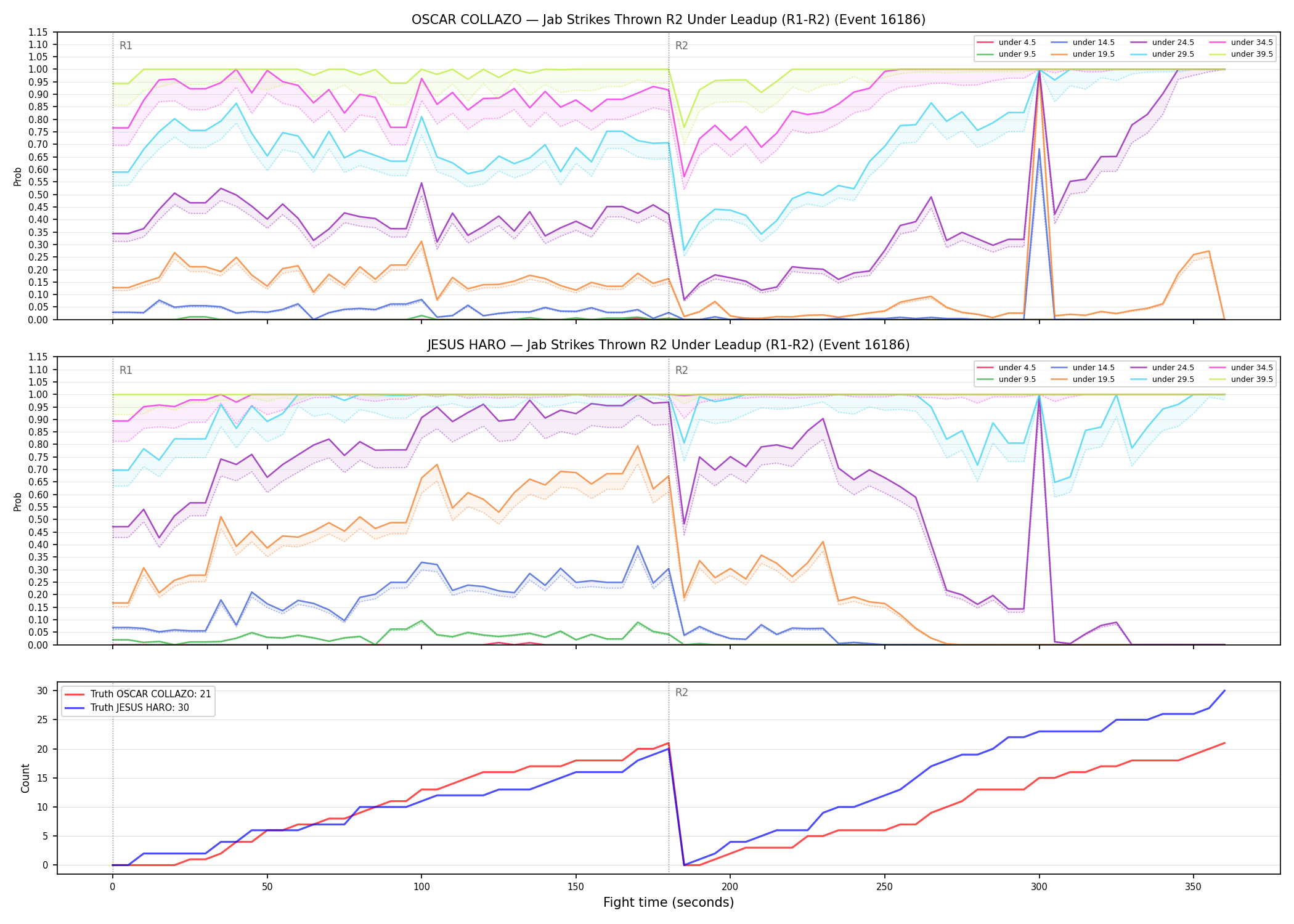 Round: Jab Strikes Thrown — round 2 — leadup — Dev