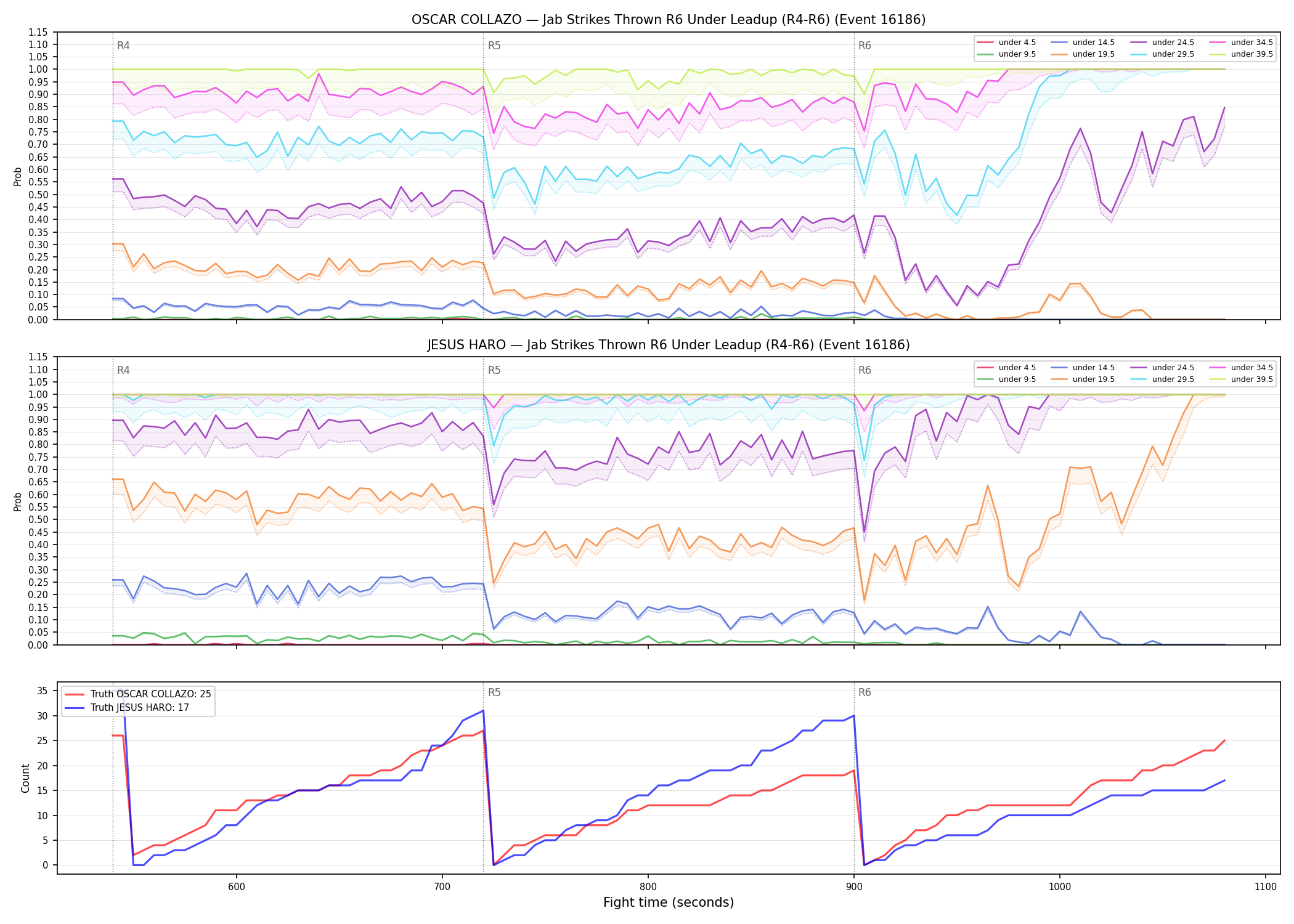 Round: Jab Strikes Thrown — round 6 — leadup — Dev