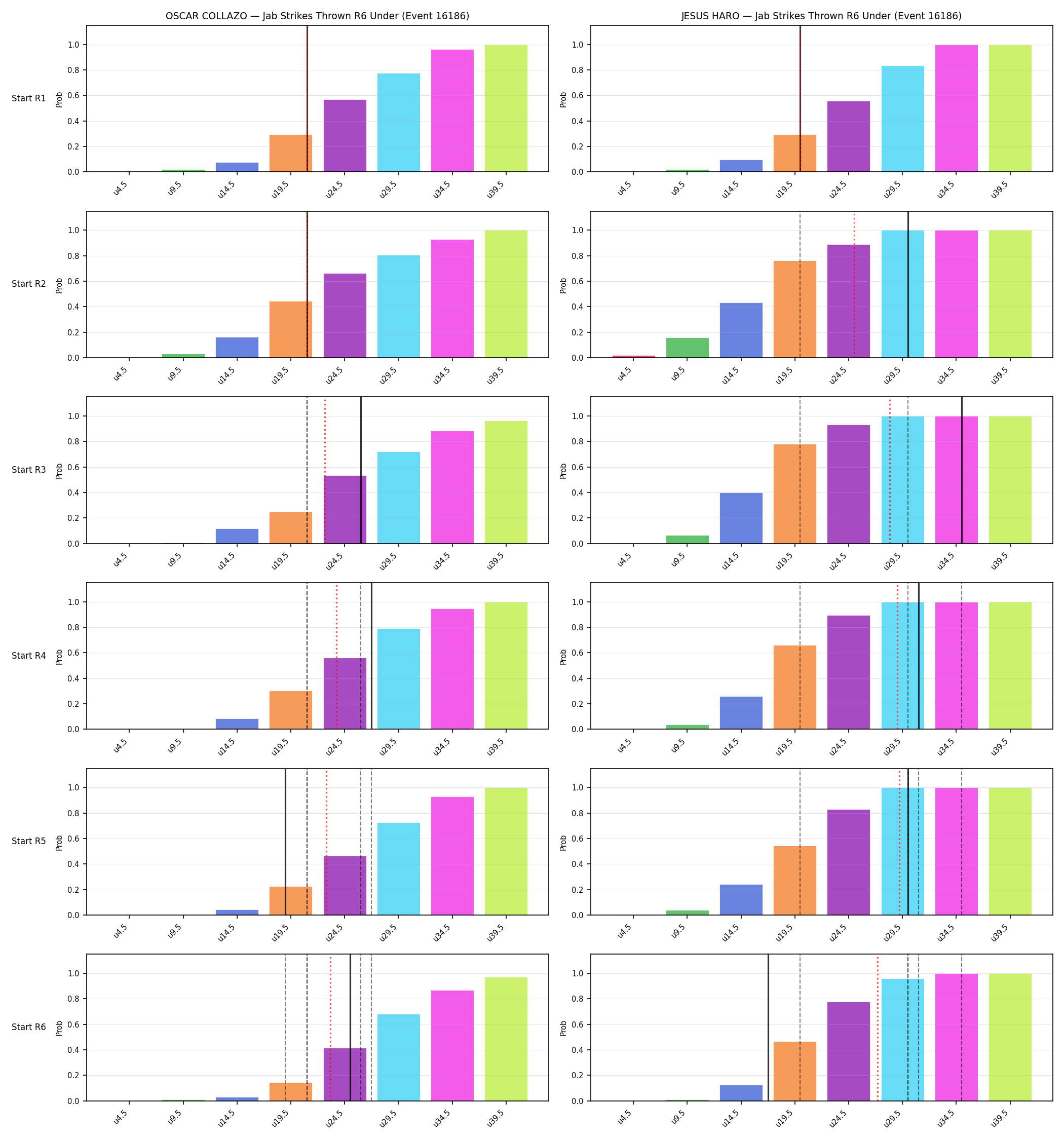 Round: Jab Strikes Thrown — round 6 — snapshots — Dev